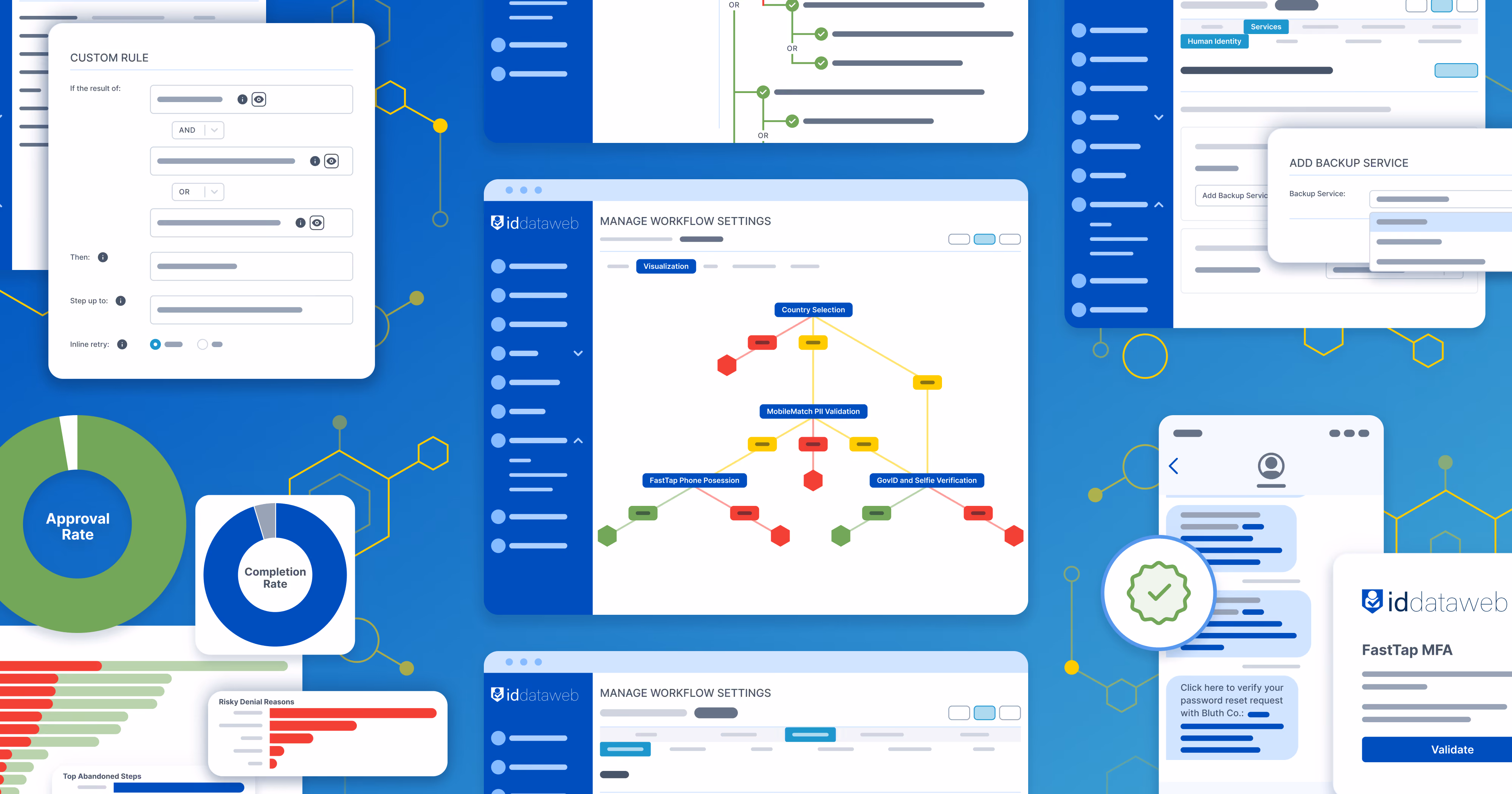 A montage of ID Dataweb product screens, including workflow rule builders, an approval-rate dashboard, and an MFA verification screen