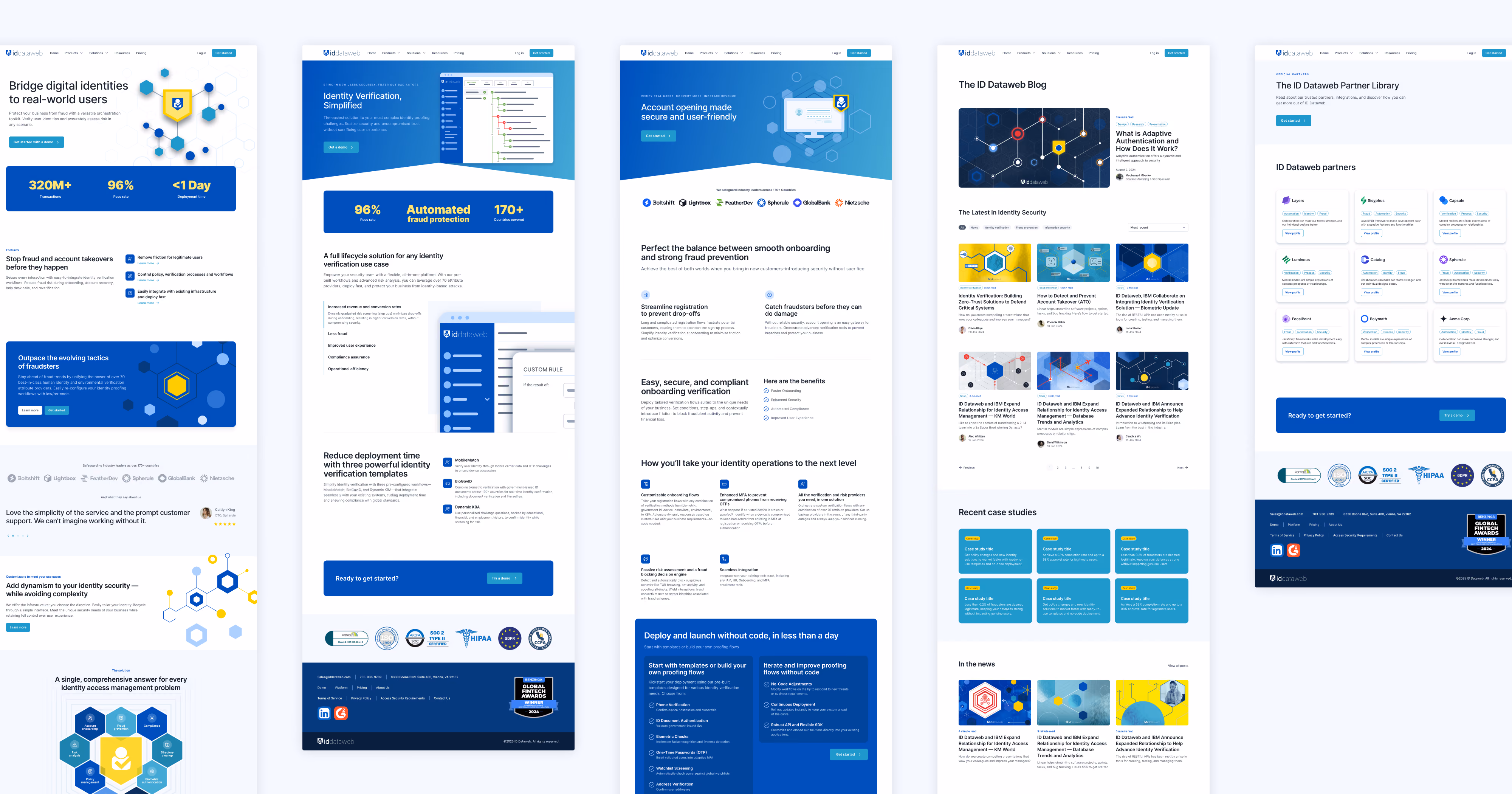 Five full-page captures of the ID Dataweb website, including the homepage, identity verification, account opening, blog, and partner library pages