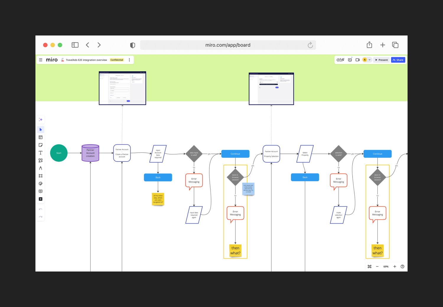User flow diagram on Miro for the TravelAds E2E integration, detailing the steps for partner account creation, property selection, and error messaging. Several decision points and error handling steps are shown, with annotations for error messaging and data validation.