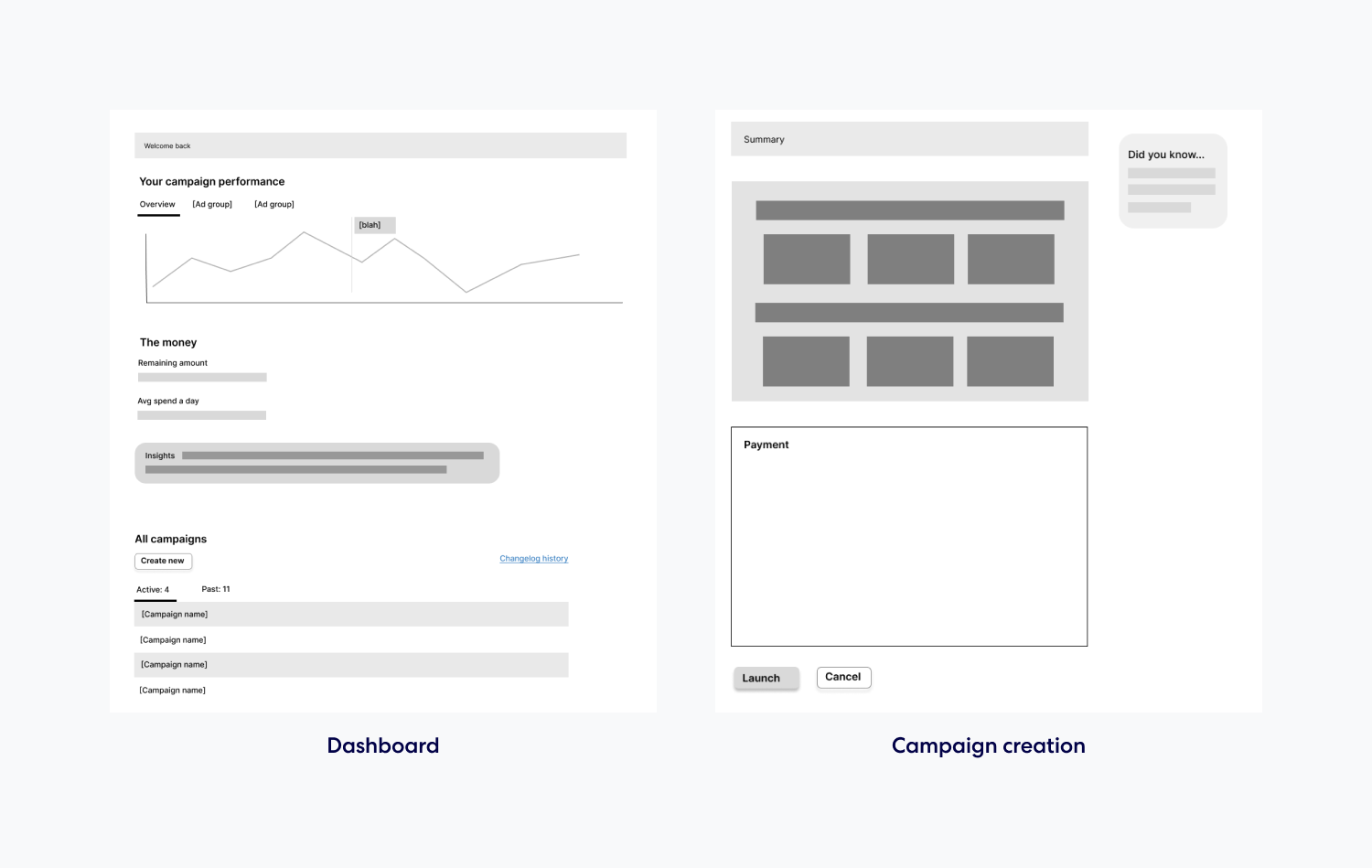 Low fidelity mockups showing two screens: On the left, a campaign dashboard with performance graphs, budget details, and campaign list. On the right, a campaign creation screen with a summary, payment section, and options to launch or cancel.