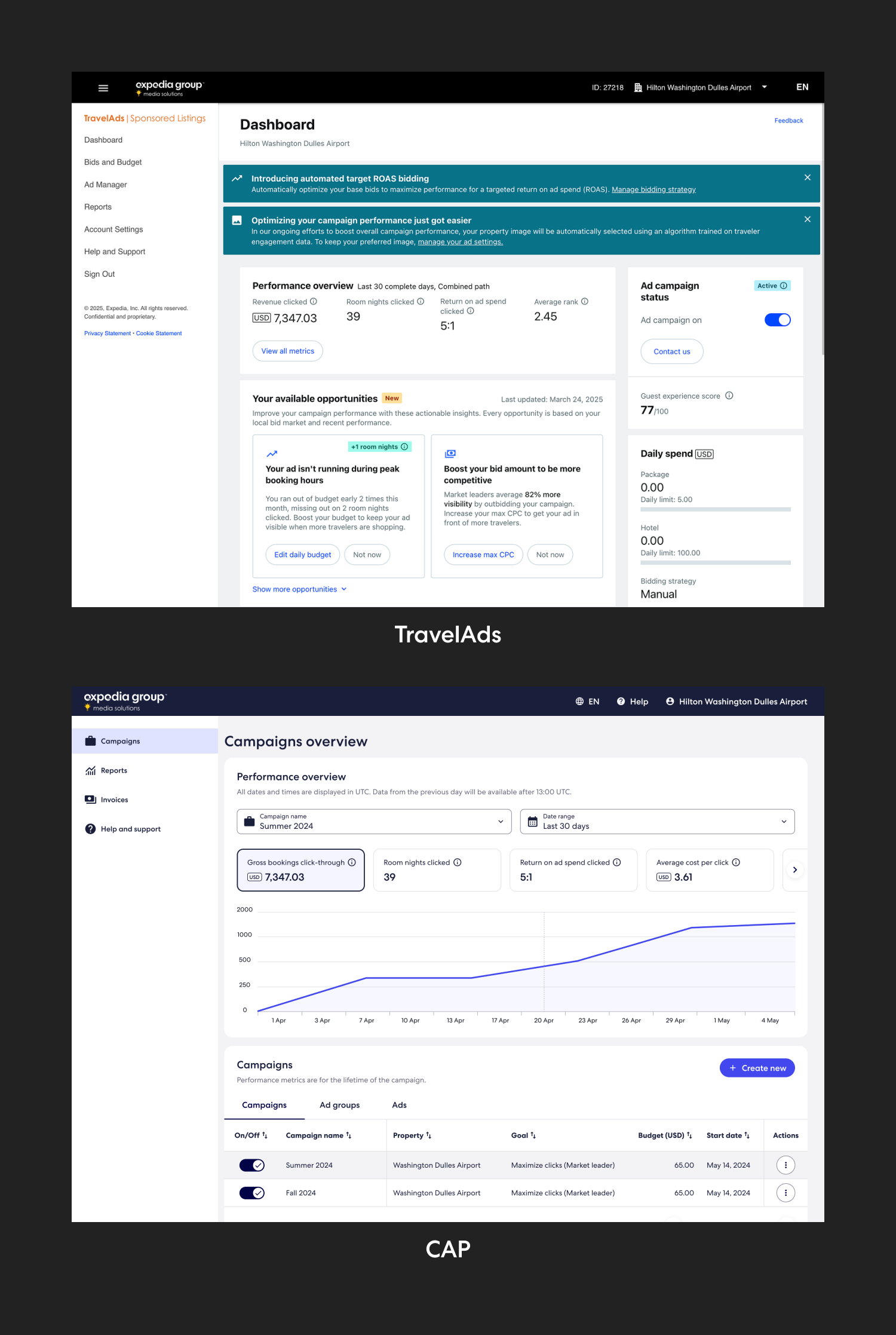 Comparison of two campaign overview dashboards: The top part shows TravelAds with performance metrics, available opportunities, and bidding strategies. The bottom part shows CAP with a performance graph, gross bookings click-through, and campaign details.