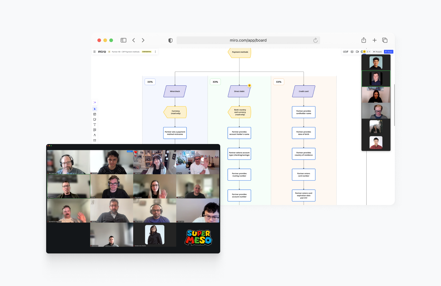 Video conference with team members and a Miro board on payment methods workflow. The Miro board shows a flowchart for different payment methods (wire check, direct debit, and credit card) with details for each step. The Zoom meeting participants are visible in the lower portion of the screen.