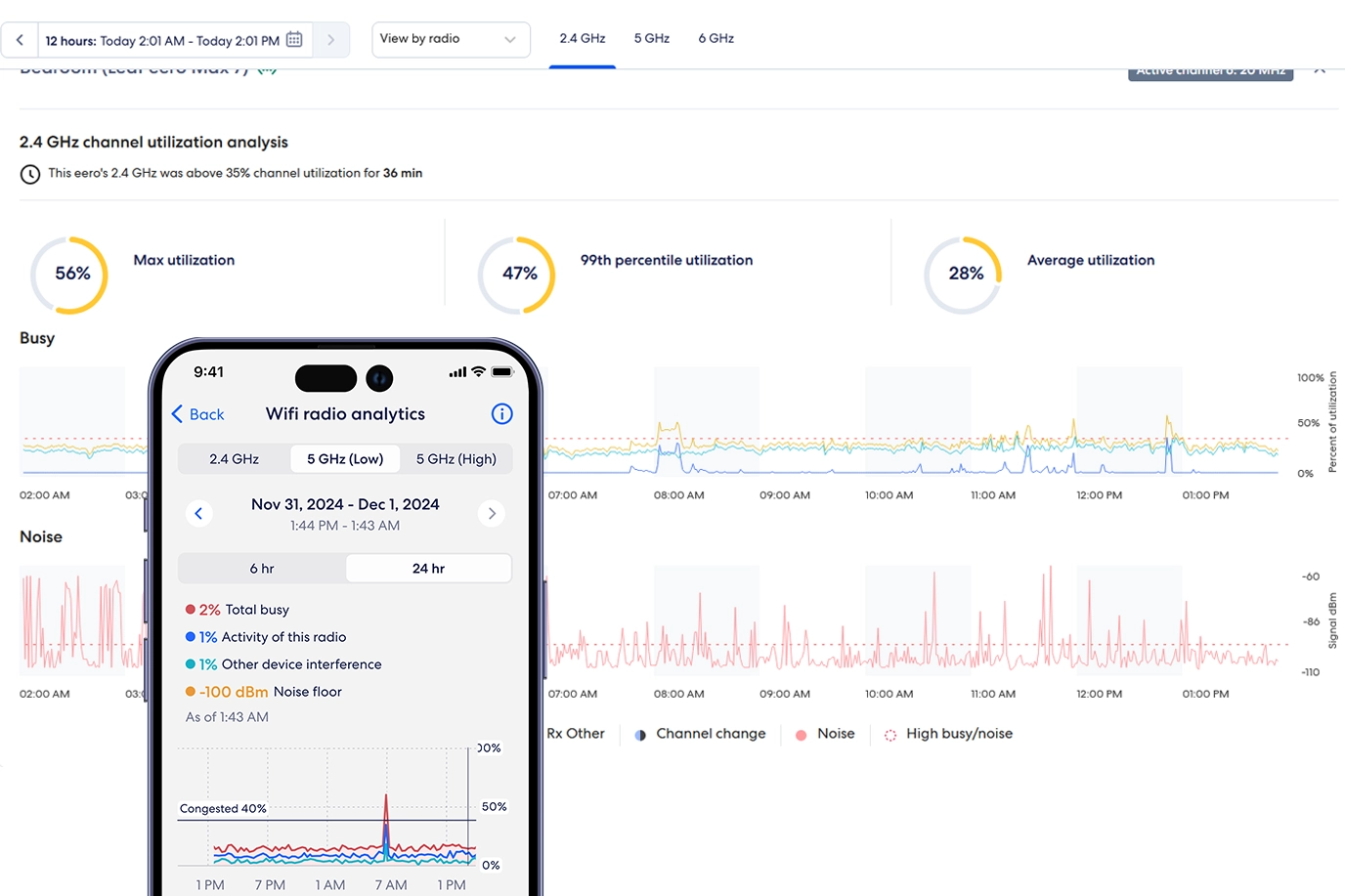 Dashboard mockup