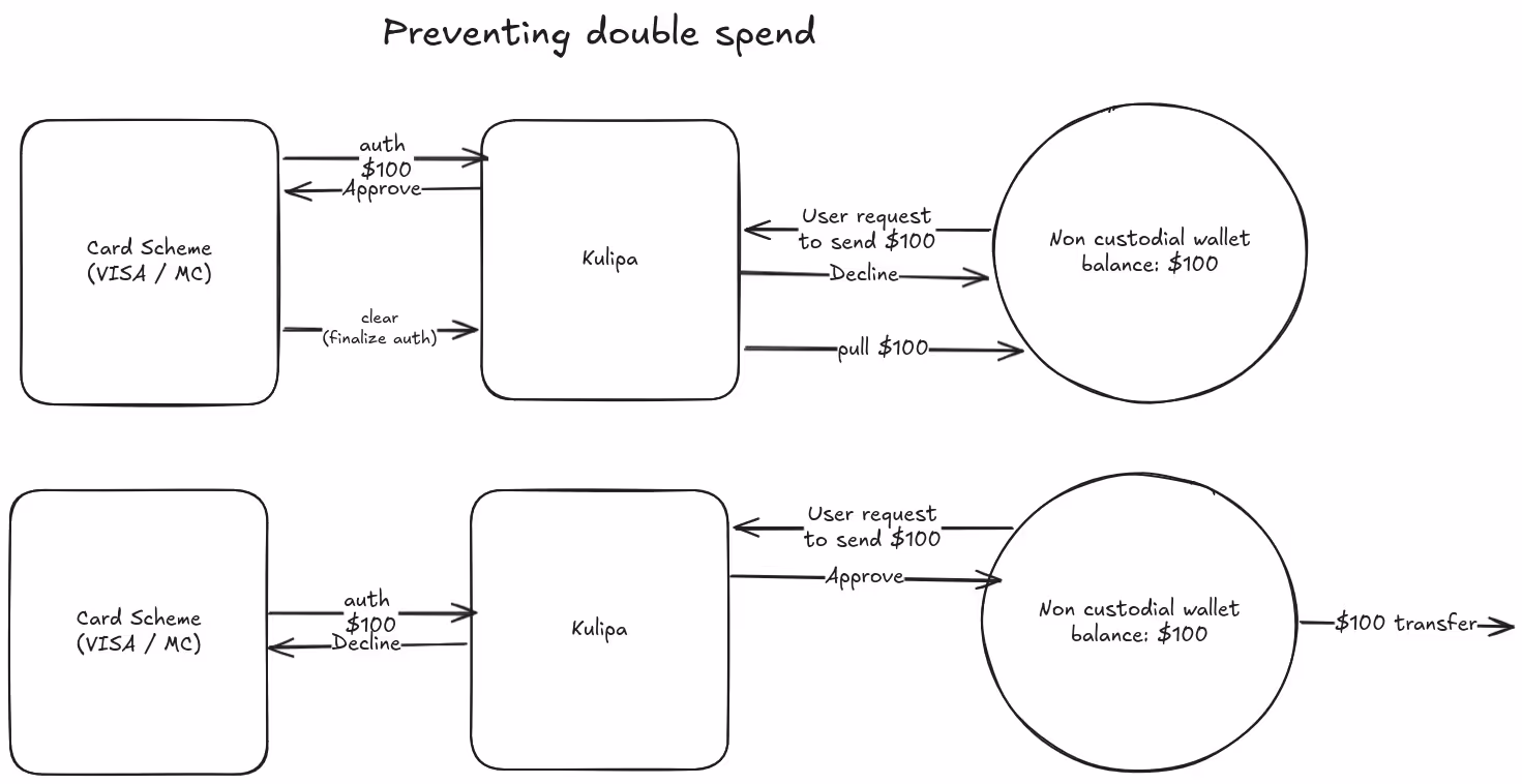 Kulipa là gì? Hạ tầng kết nối thanh toán truyền thống và blockchain插图4
