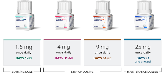 FDA Approves Wegovy Pill - Everything You Need to Know About the New Weight Loss Pill