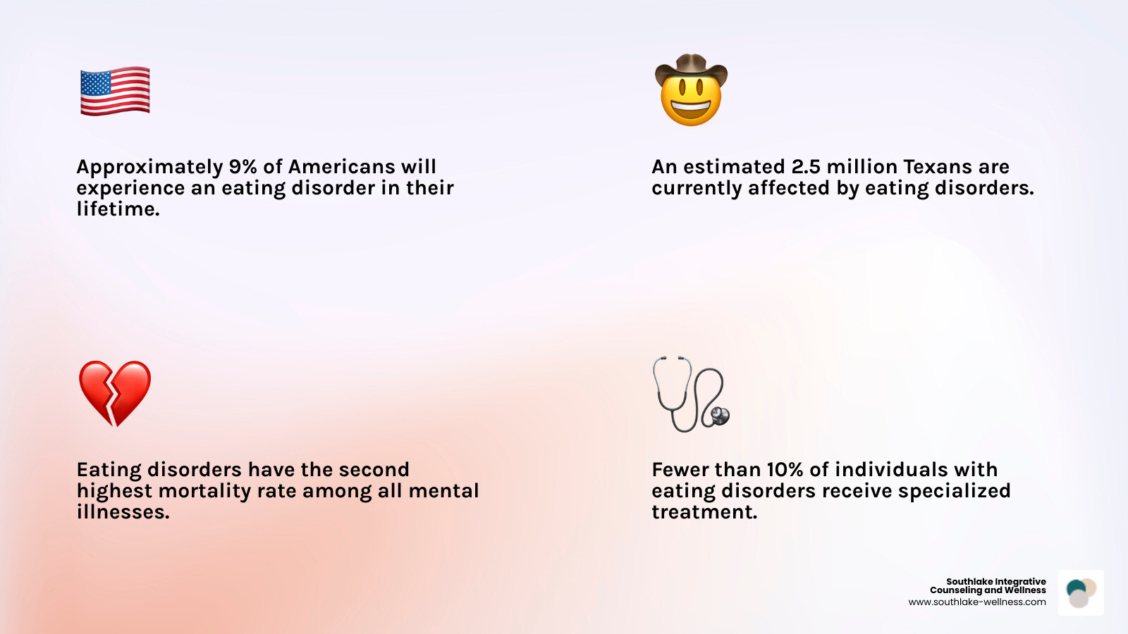 Comparison of therapeutic approaches for eating disorders showing CBT, FBT, DBT, and IPT with their key benefits and applications - eating disorder therapy Southlake infographic 4_facts_emoji_light-gradient Comparison of therapeutic approaches for eating disorders showing CBT, FBT, DBT, and IPT with their key benefits and applications - eating disorder therapy Southlake infographic 4_facts_emoji_light-gradient