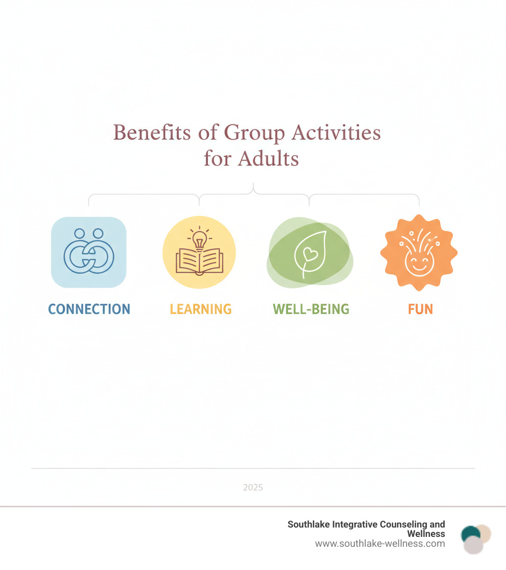 Infographic showing benefits of group activities for adults: connection, learning, well-being, fun - activities for groups of adults infographic 