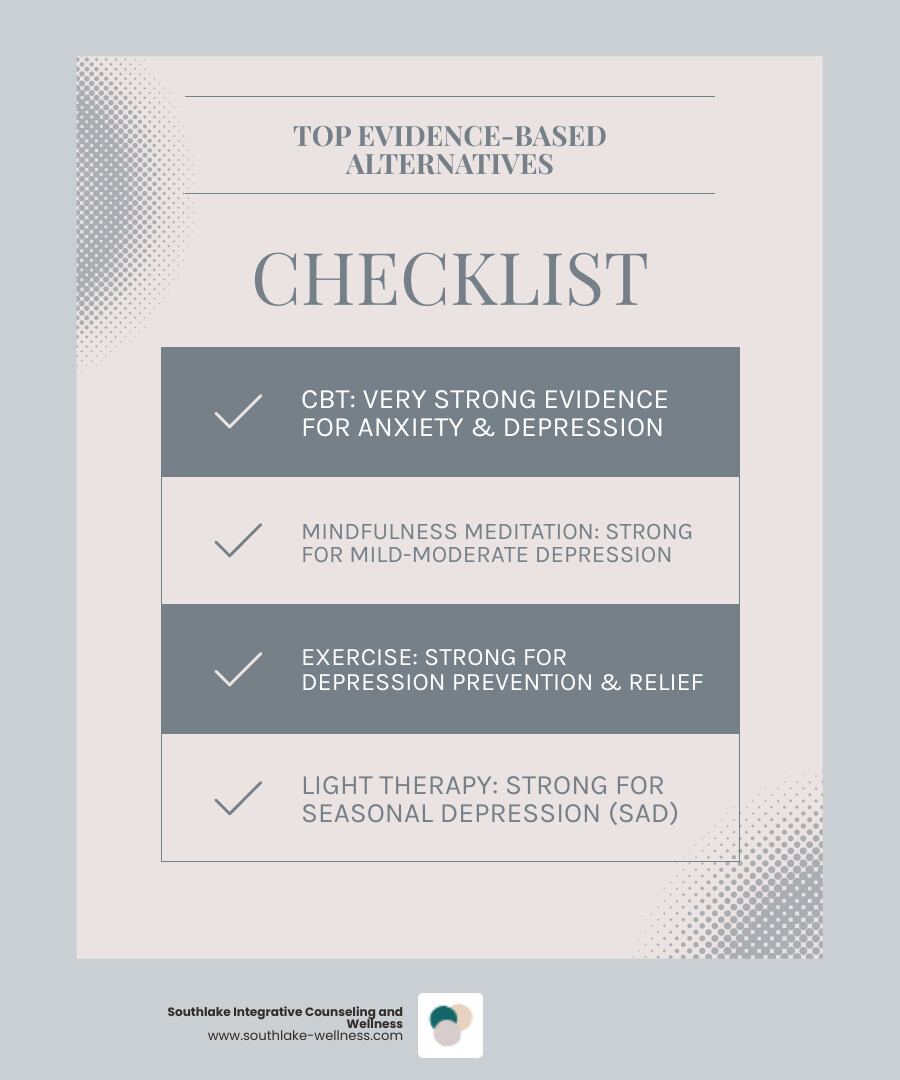 Overview infographic of alternative treatments for anxiety and depression with evidence levels and categories - alternative