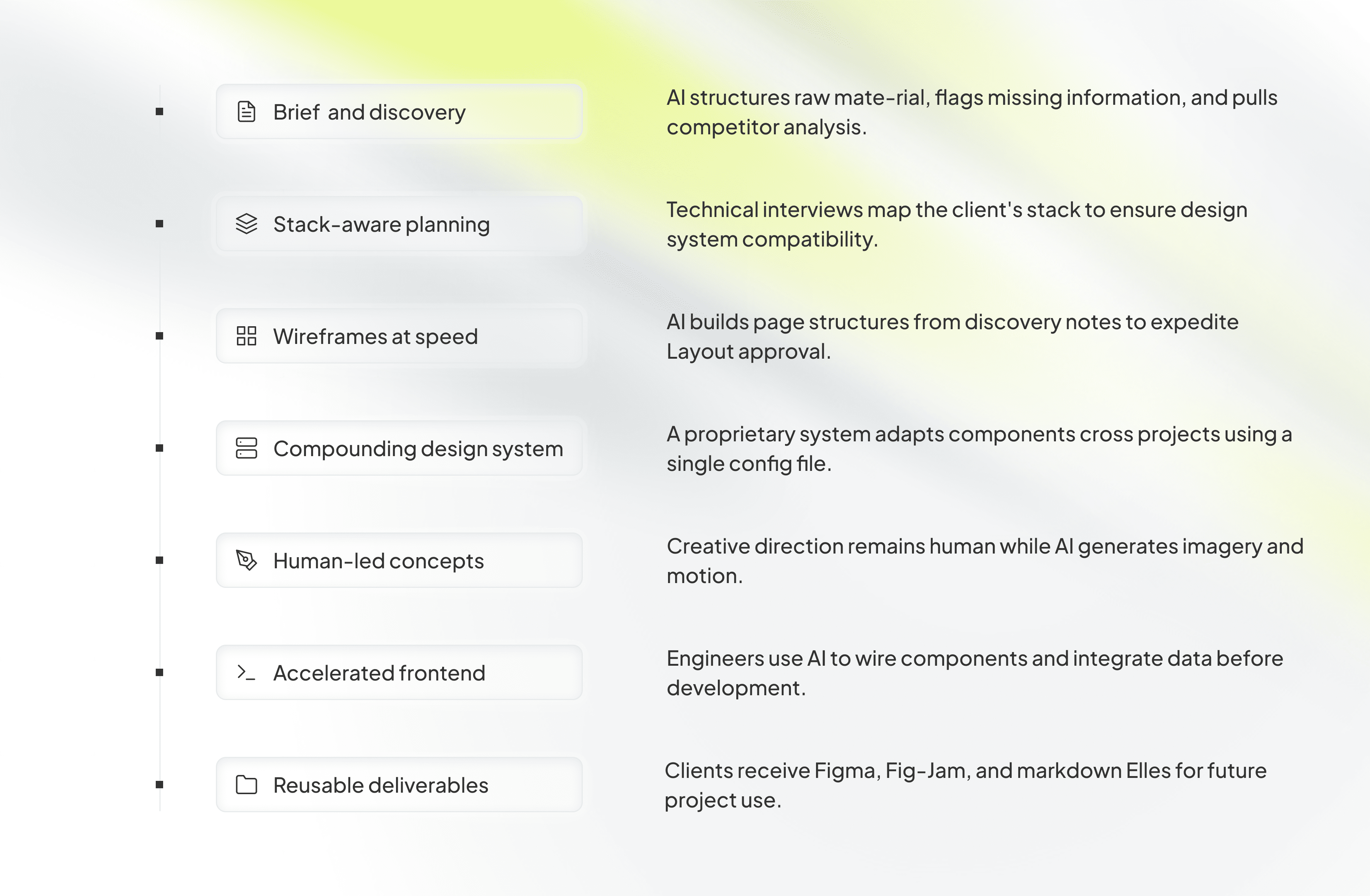 AI in product design