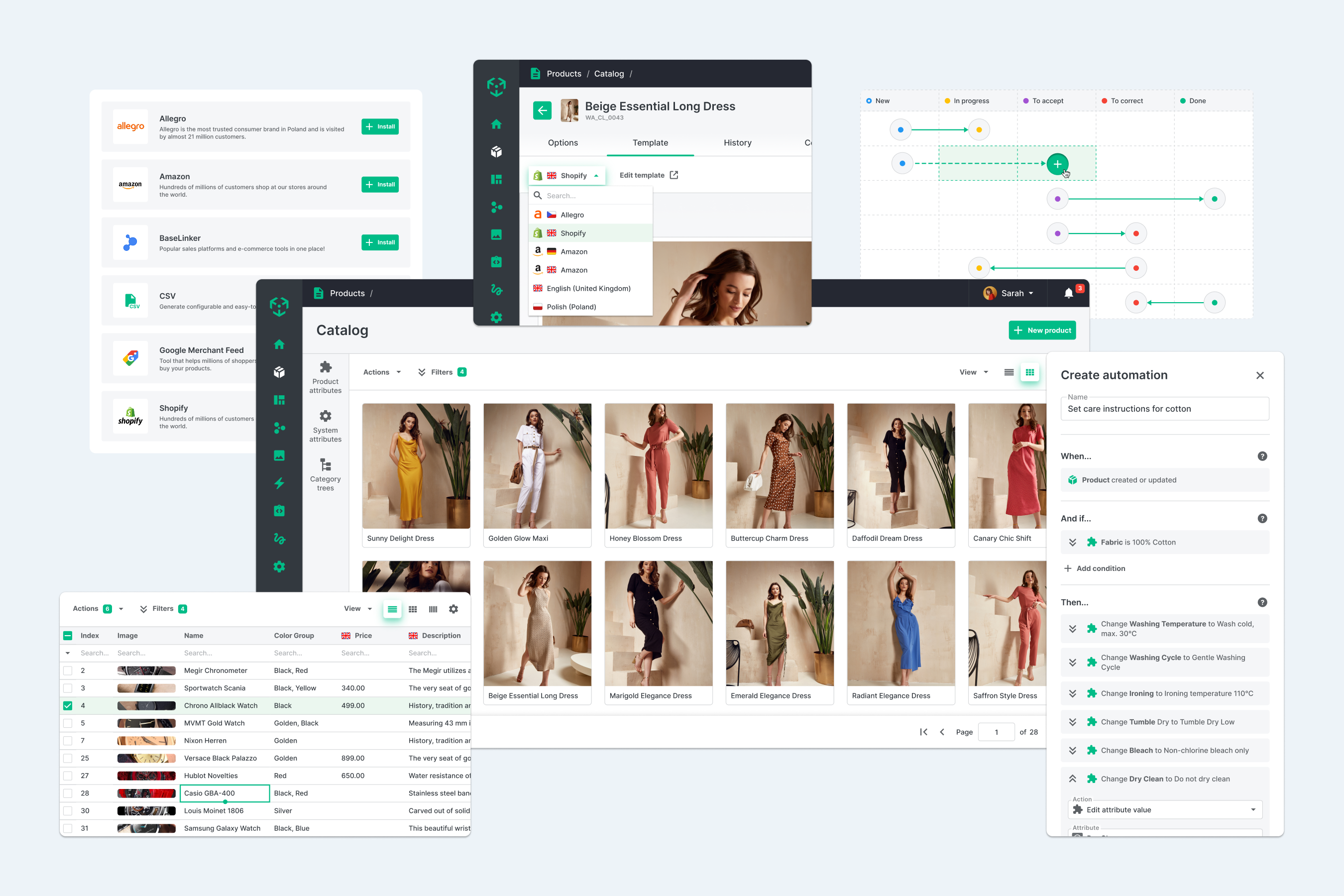 E-commerce product management interface displaying a catalog of women's dresses, integration options with platforms like Allegro, Amazon, and Shopify, product details list, automation workflow for setting care instructions, and a status progress diagram.