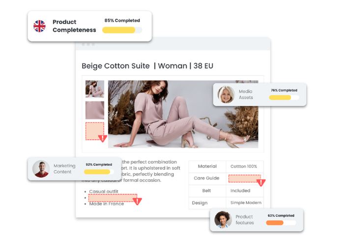Ekran kompletności danych produktowych w Ergonode