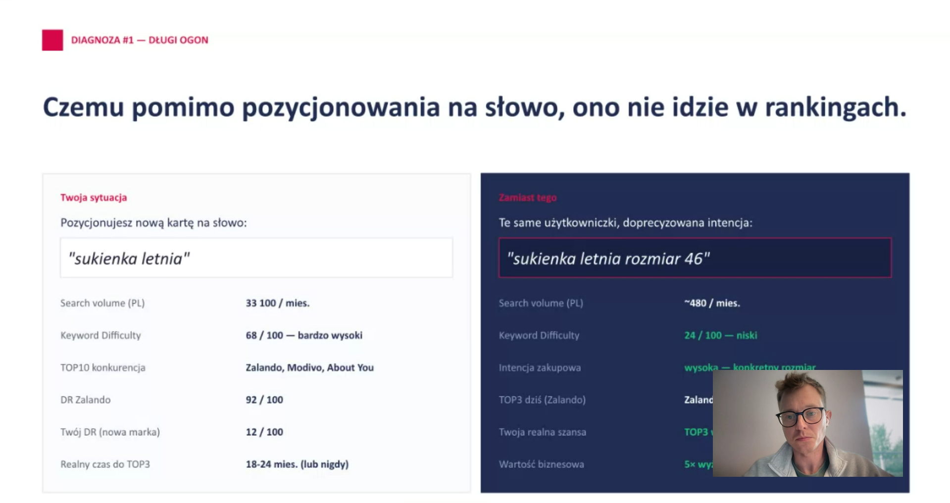 Slajd: diagnoza długiego ogona z webinaru