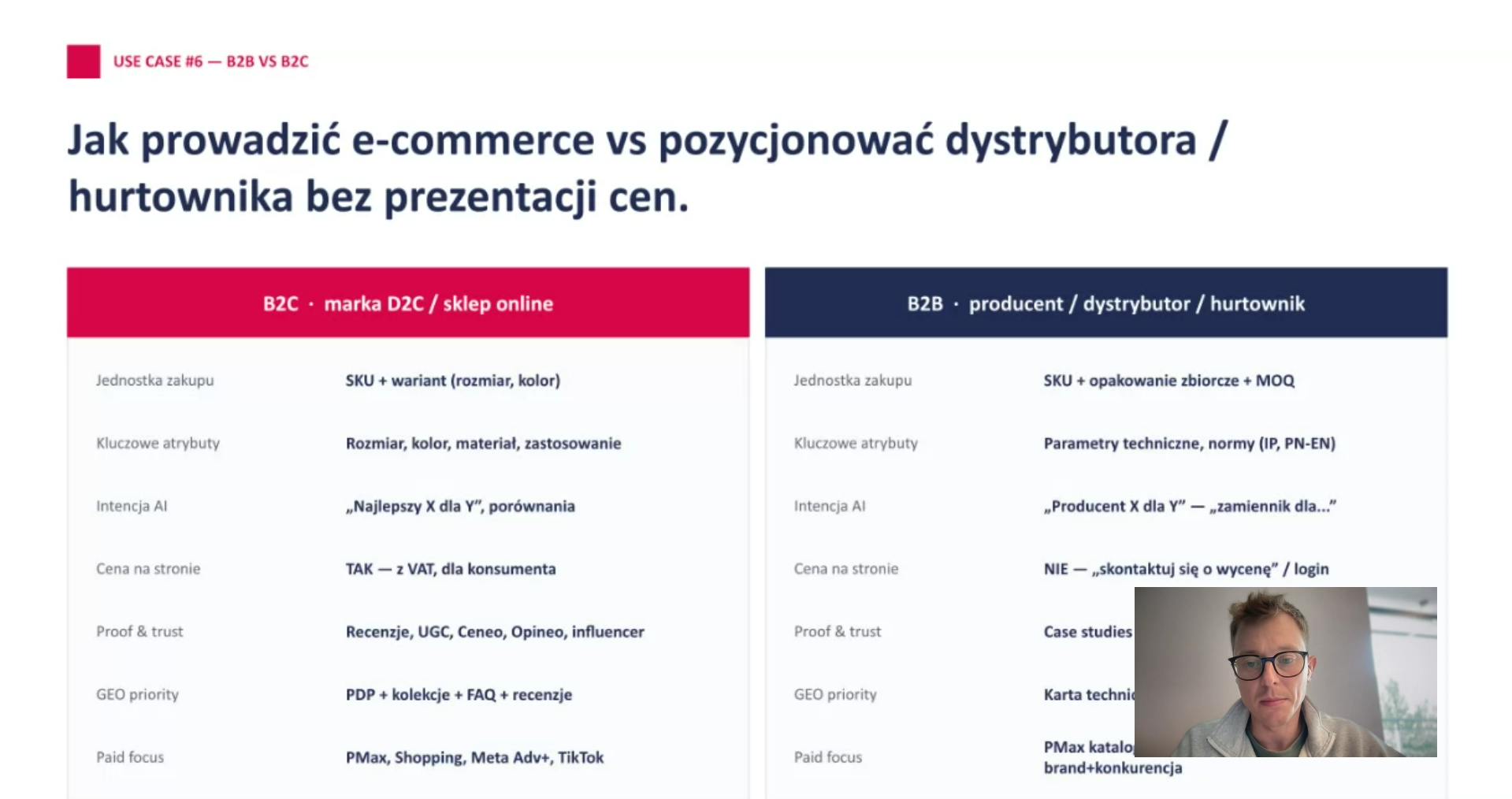 Slajd: porównanie B2B vs B2C z webinaru