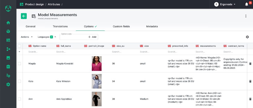 Diagram: outfit, product model, collection of products and variant item hierarchy in Ergonode PIM