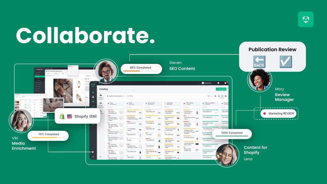 Collaborate diagram — team members completing media, SEO and Shopify content with review workflow
