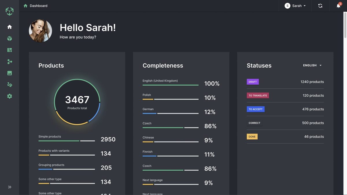Ergonode dashboard showing total products, completeness by language and product breakdown