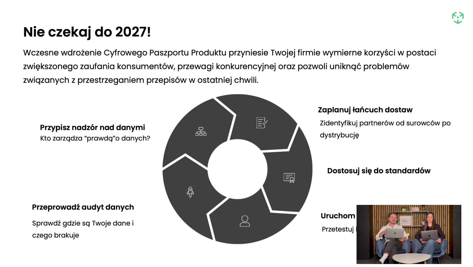 Cykl pięciu faz przygotowania do Cyfrowego Paszportu Produktu