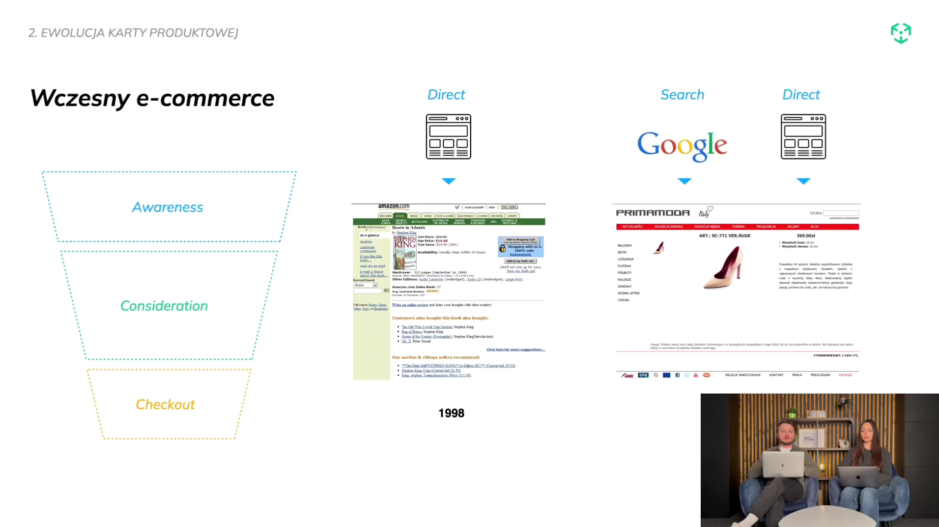 Ewolucja karty produktowej: lejek Awareness / Consideration / Checkout oraz przykłady wejścia bezpośredniego (Amazon, 1998) i przez wyszukiwarkę (Google → Primamoda)