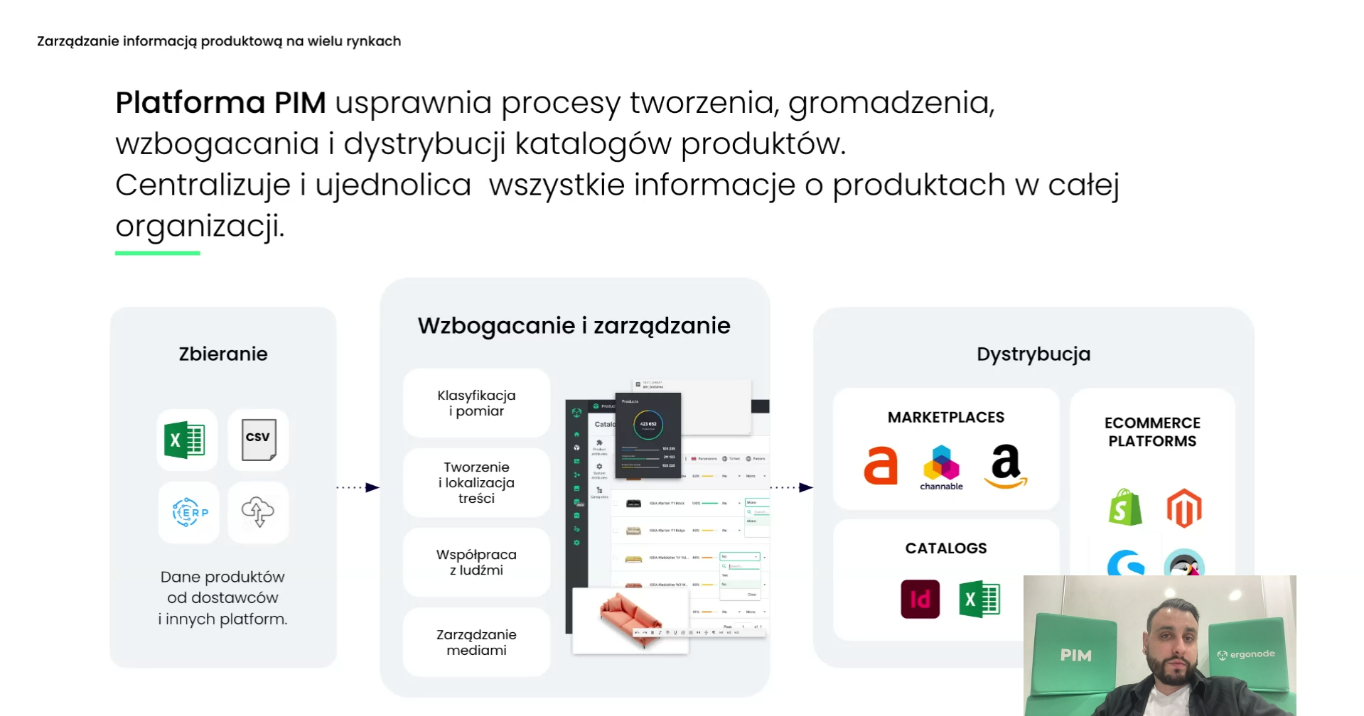 Proces zbierania, wzbogacania i dystrybucji danych w Ergonode PIM