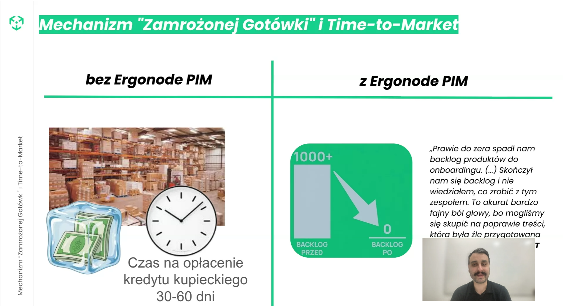 Slide: Mechanizm Zamrożonej Gotówki i Time-to-Market — before/after Ergonode PIM