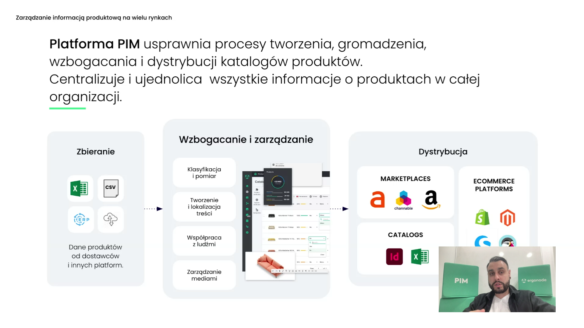 Diagram: PIM platform collects, enriches, and distributes product catalogs across marketplaces, ecommerce platforms, and catalogs