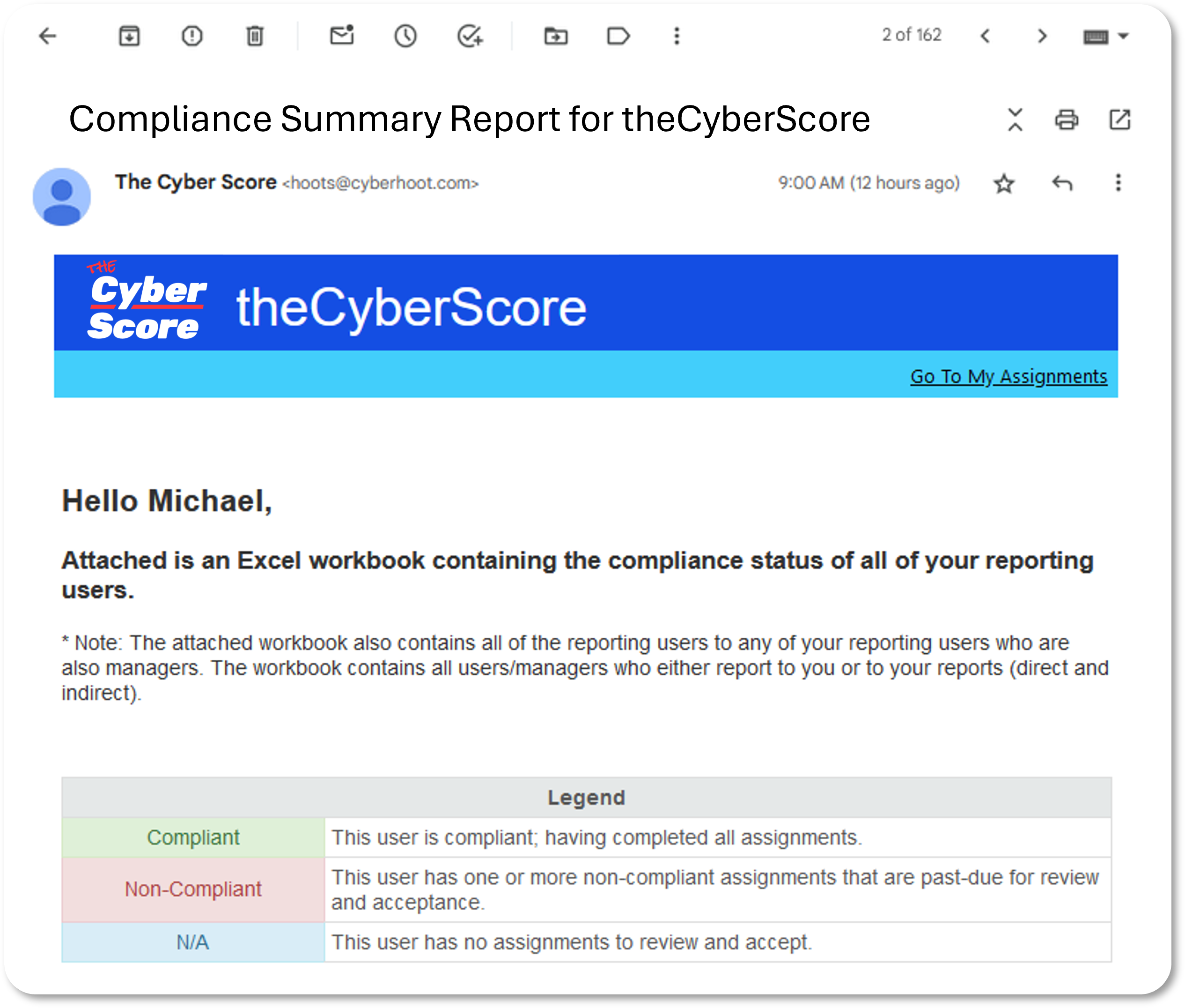 Cyber security awareness training sample email