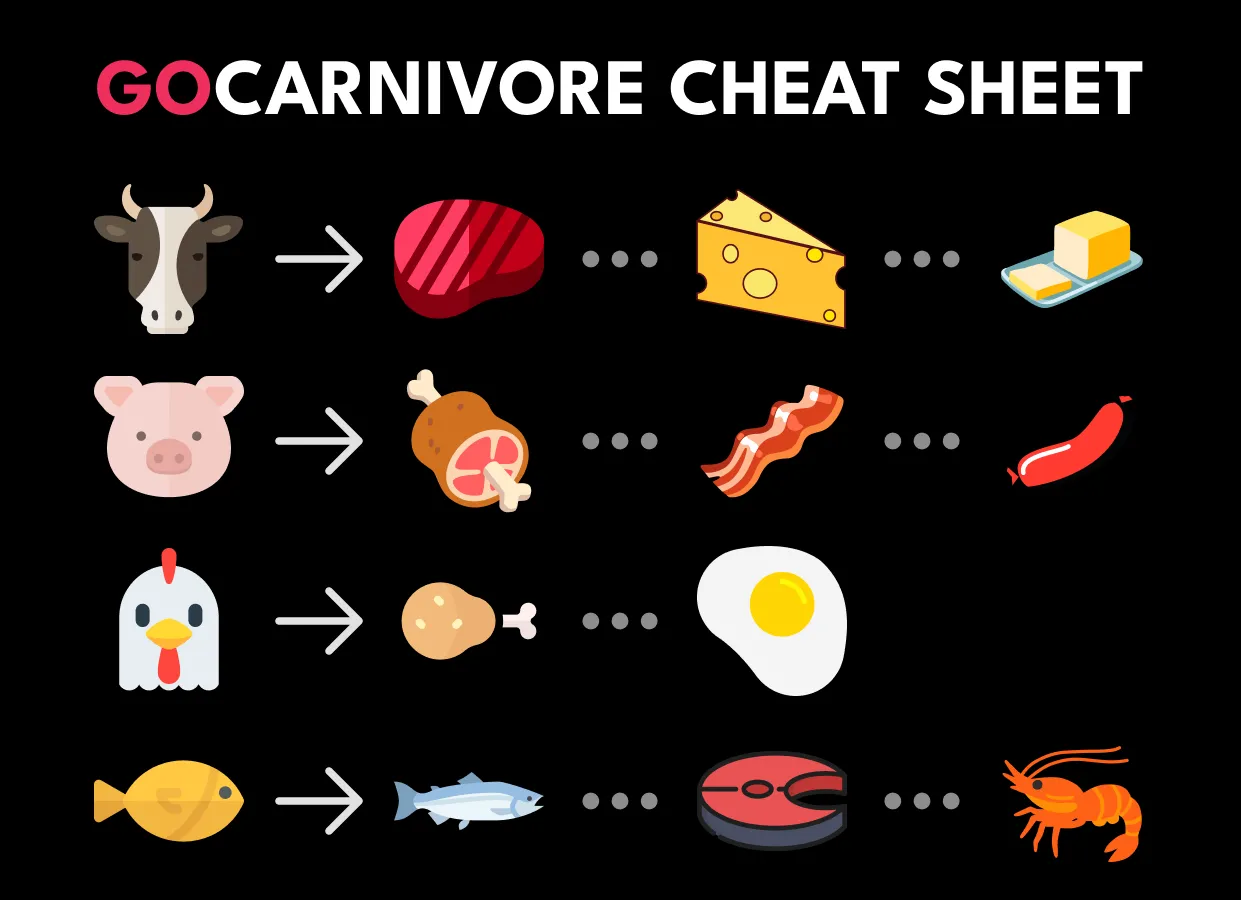 Carnivore Diet Results: #1 Way To Get Faster Results!