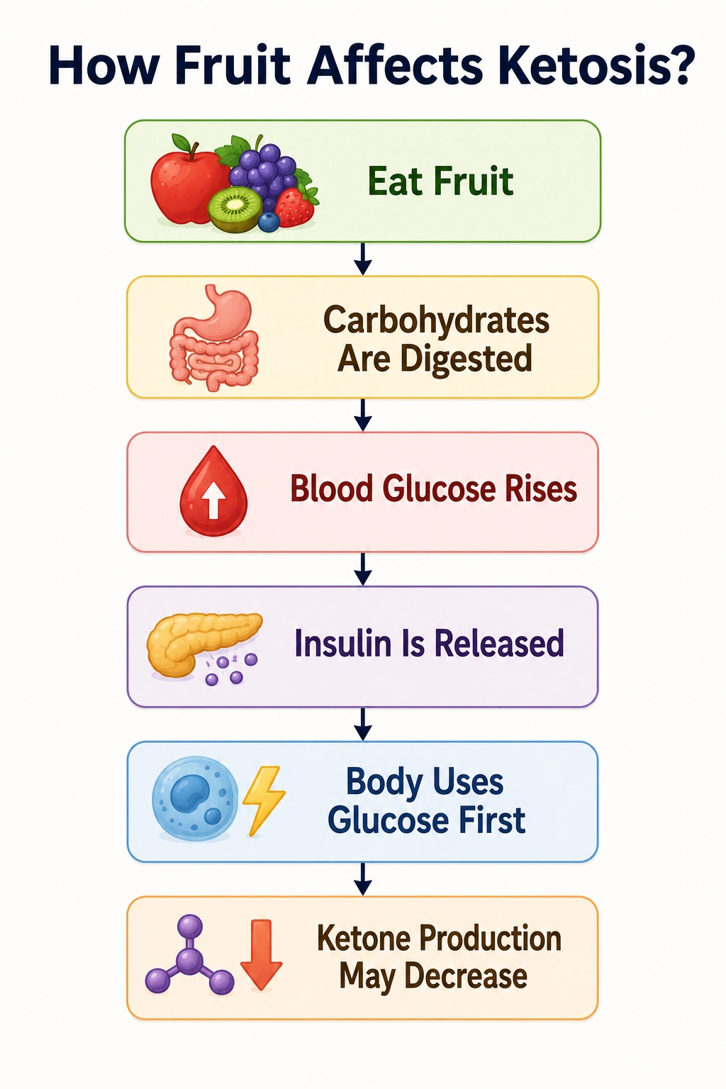 How Keto Friendly Fruits Affect Ketosis