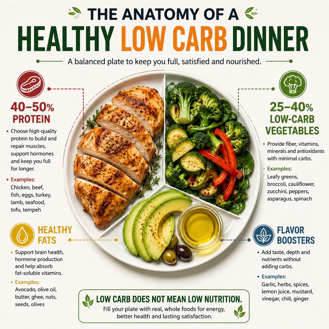 Low Carb Healthy Dinner Ideas Formula