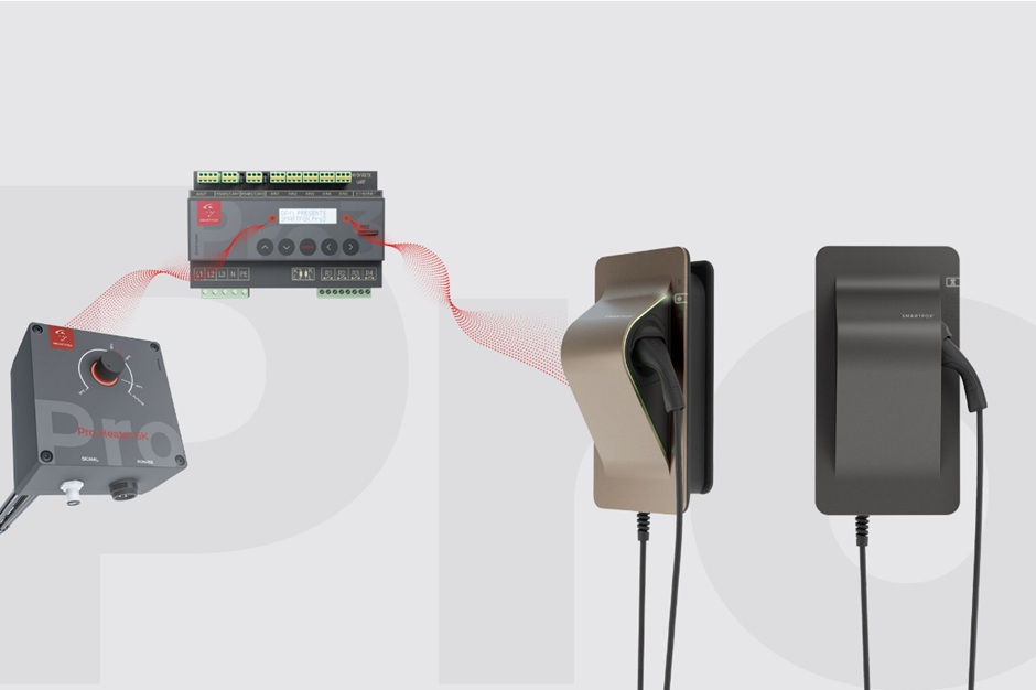 Darstellung des Smartfox Zusammenspiels zwischen den einzelnen Komponenten