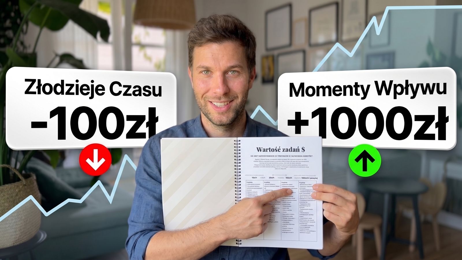 Sprawdź ile warta jest Twoja godzina (i przez co tracisz czas)