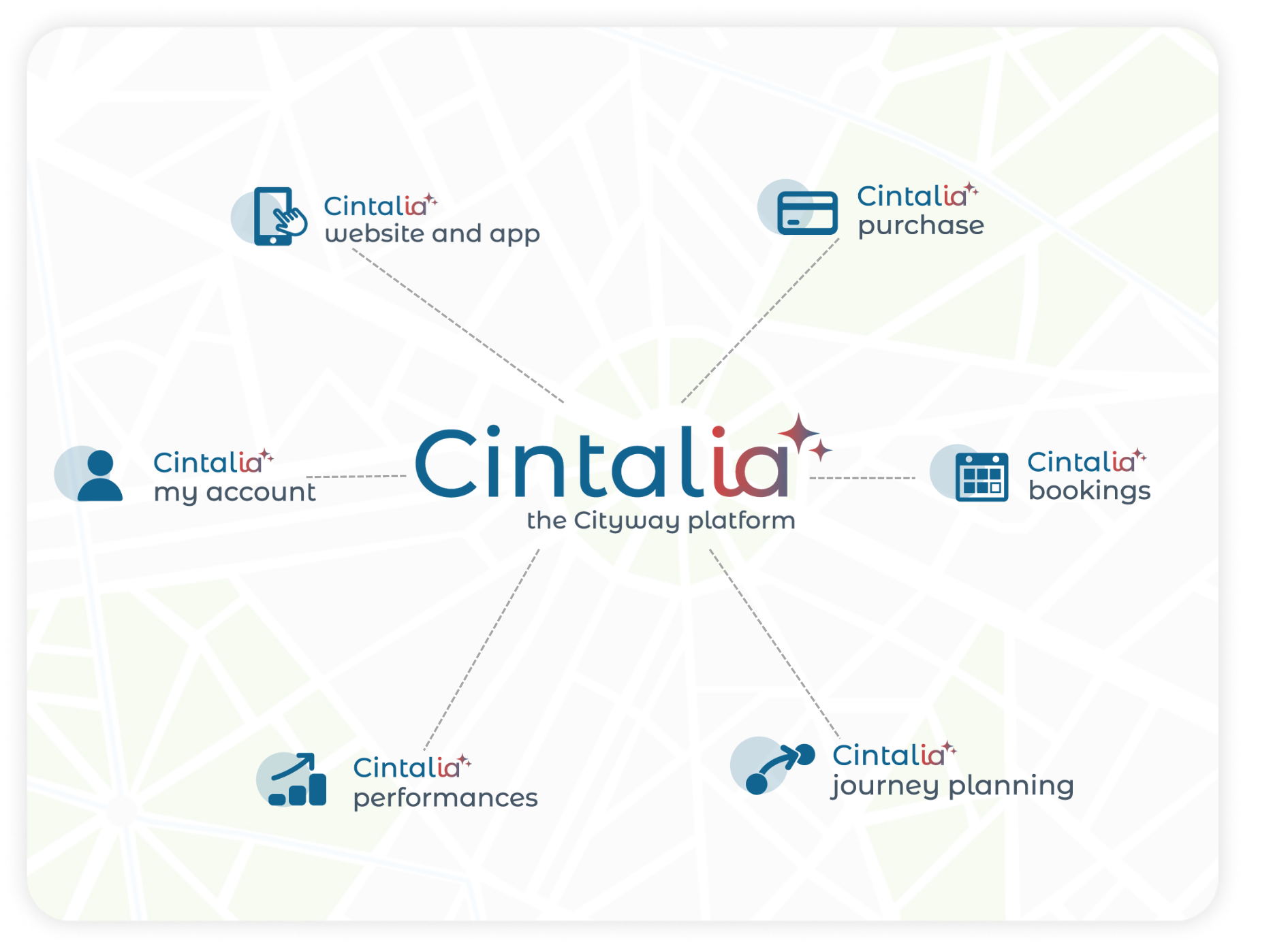 Cintalia, a single platforme for all your mobility offer