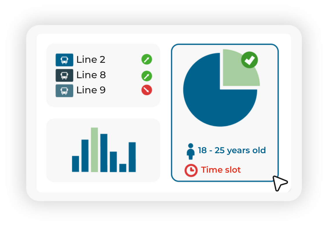 Manage the mobility offer