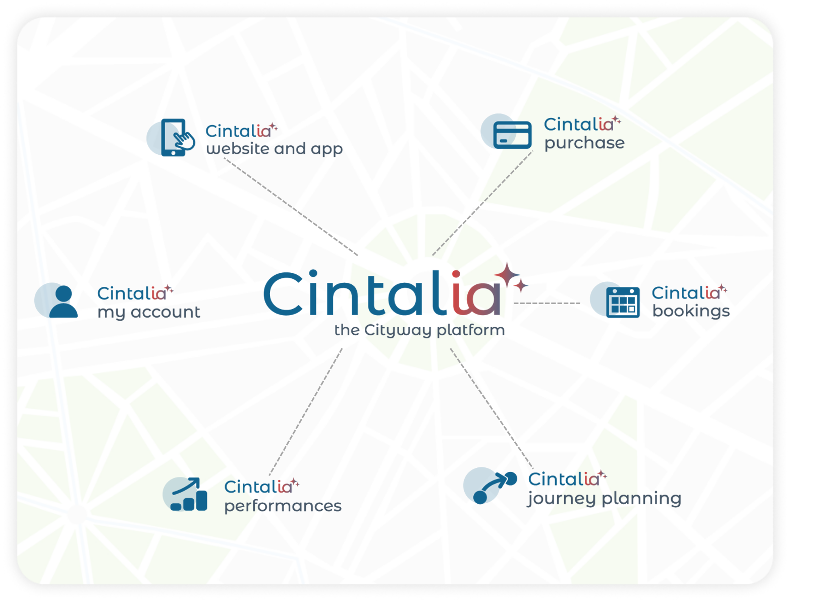 Cintalia, a single platform for all your mobility offer