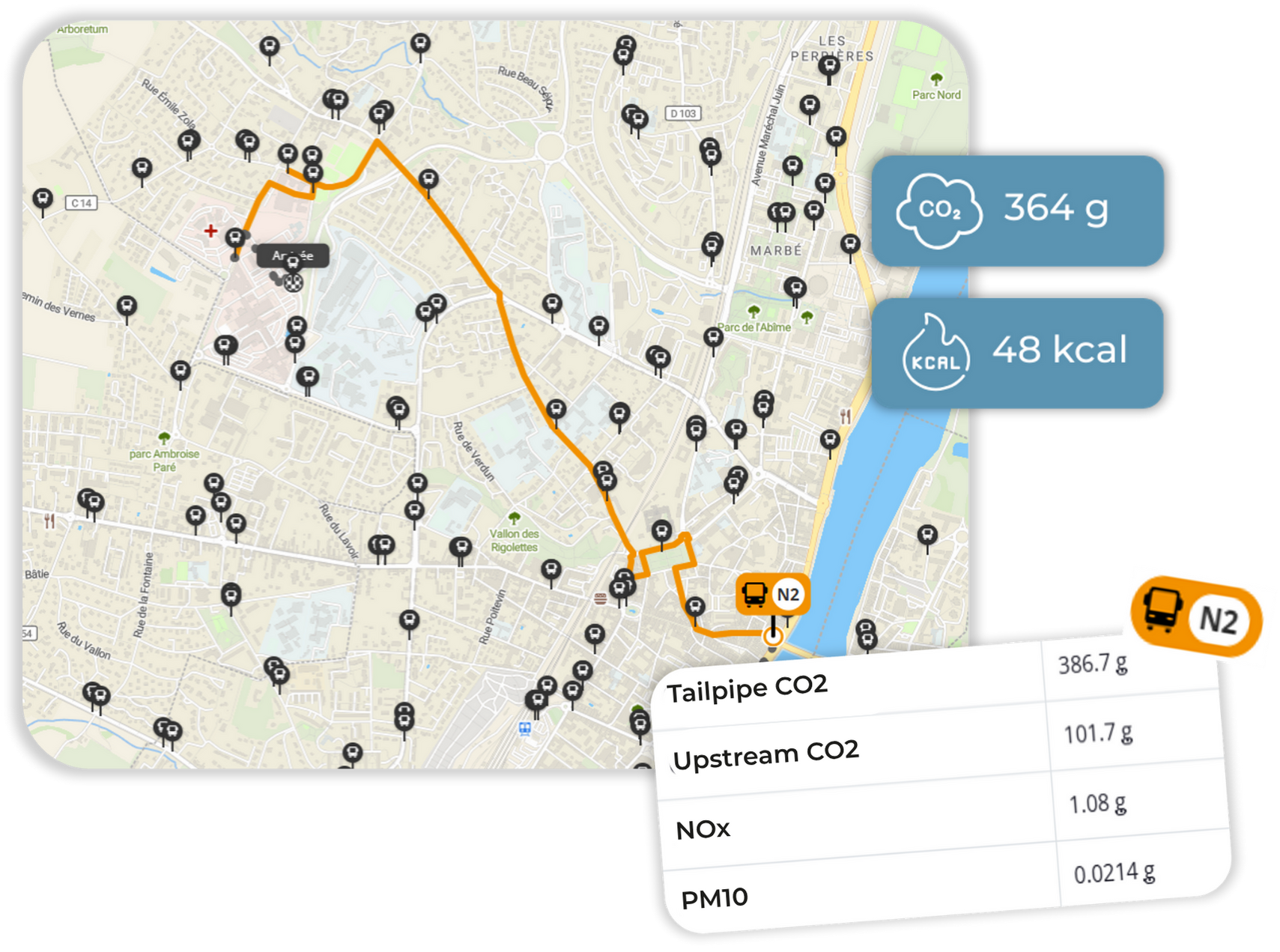 Data like kcal, CO2