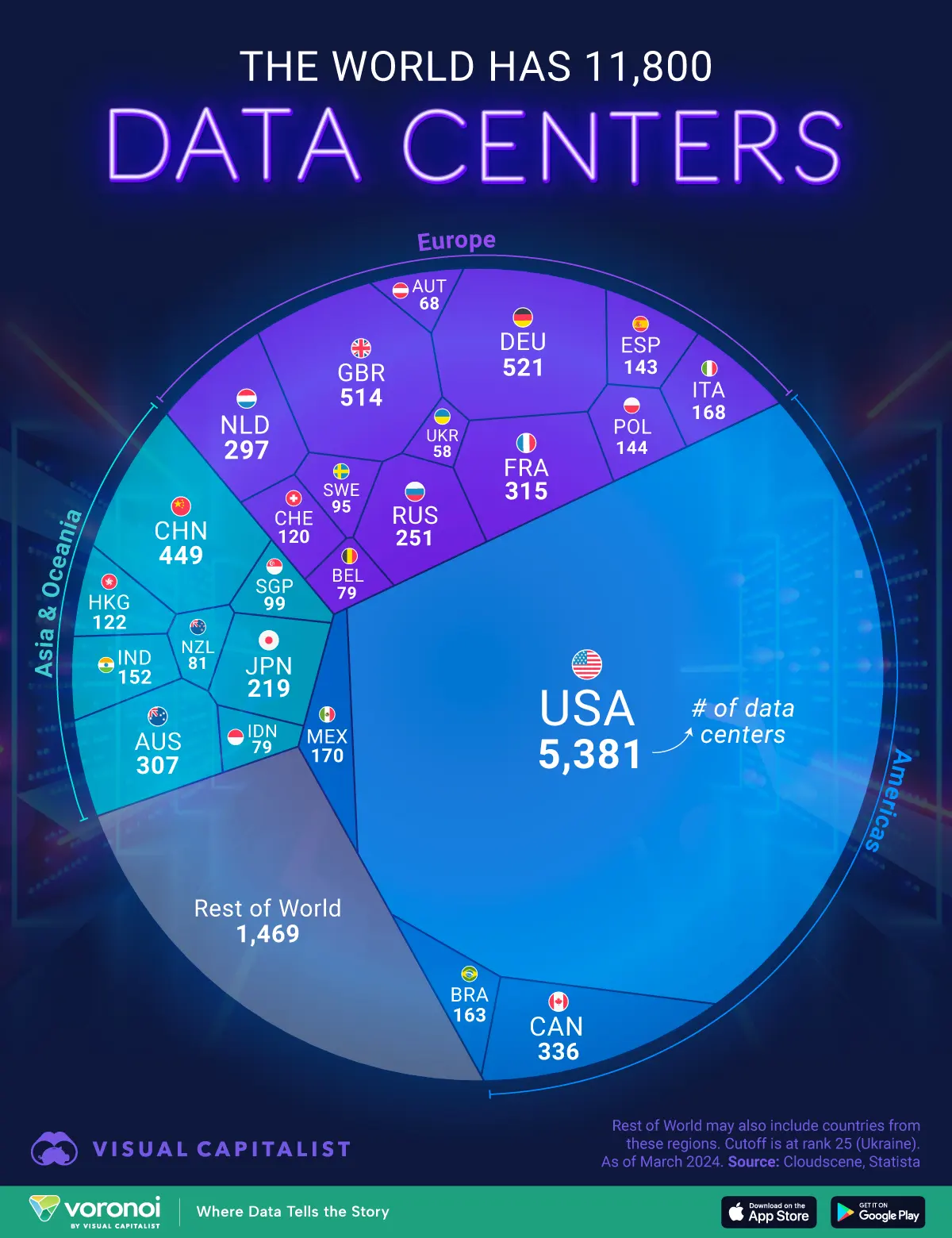 Graphic visualizing the top 25 countries with the most data centers