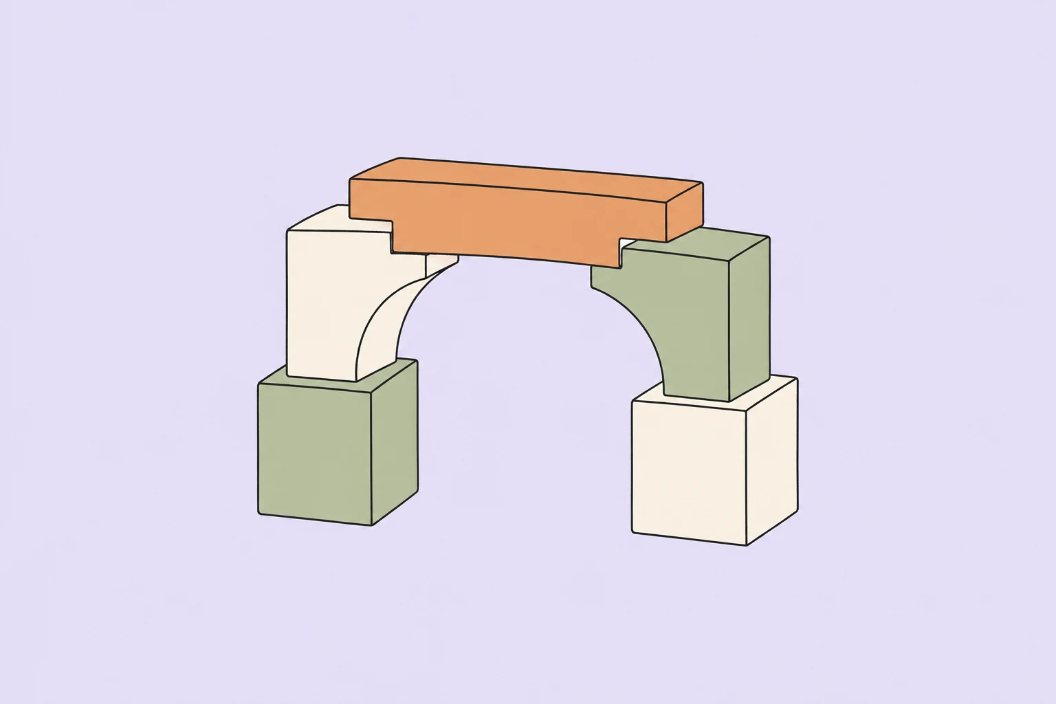 Cream and sage-green blocks joined by an orange beam to form a simple arch on a pale lavender background.