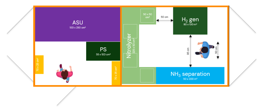 A diagram of different colored squaresAI-generated content may be incorrect.