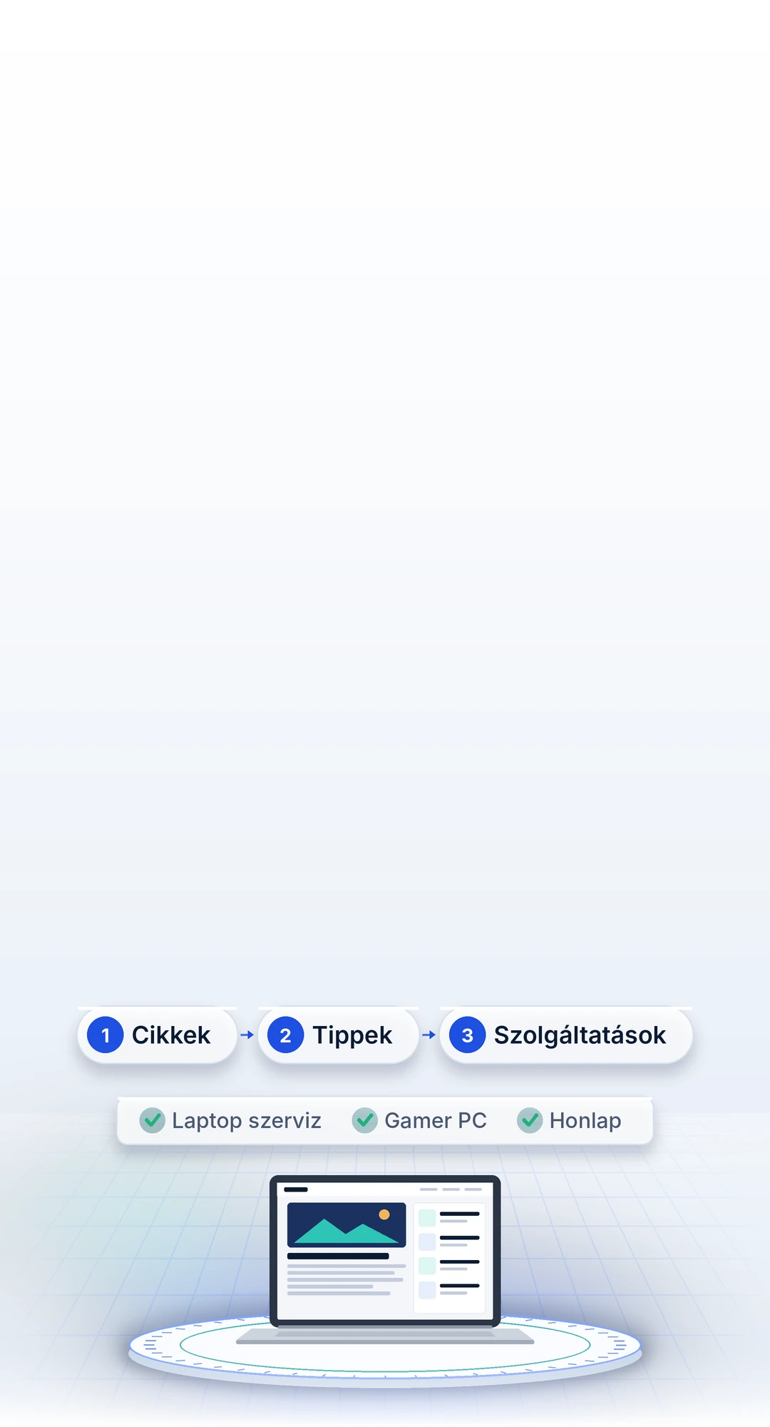 Három lépést mutató folyamatábra: 1 Cikkek, 2 Tippek, 3 Szolgáltatások nyilakkal összekötve, alattuk három opció pipa ikonokkal: Laptop szerviz, Gamer PC, Honlap, alul egy nyitott laptop ikon a képernyőjén weboldallal.