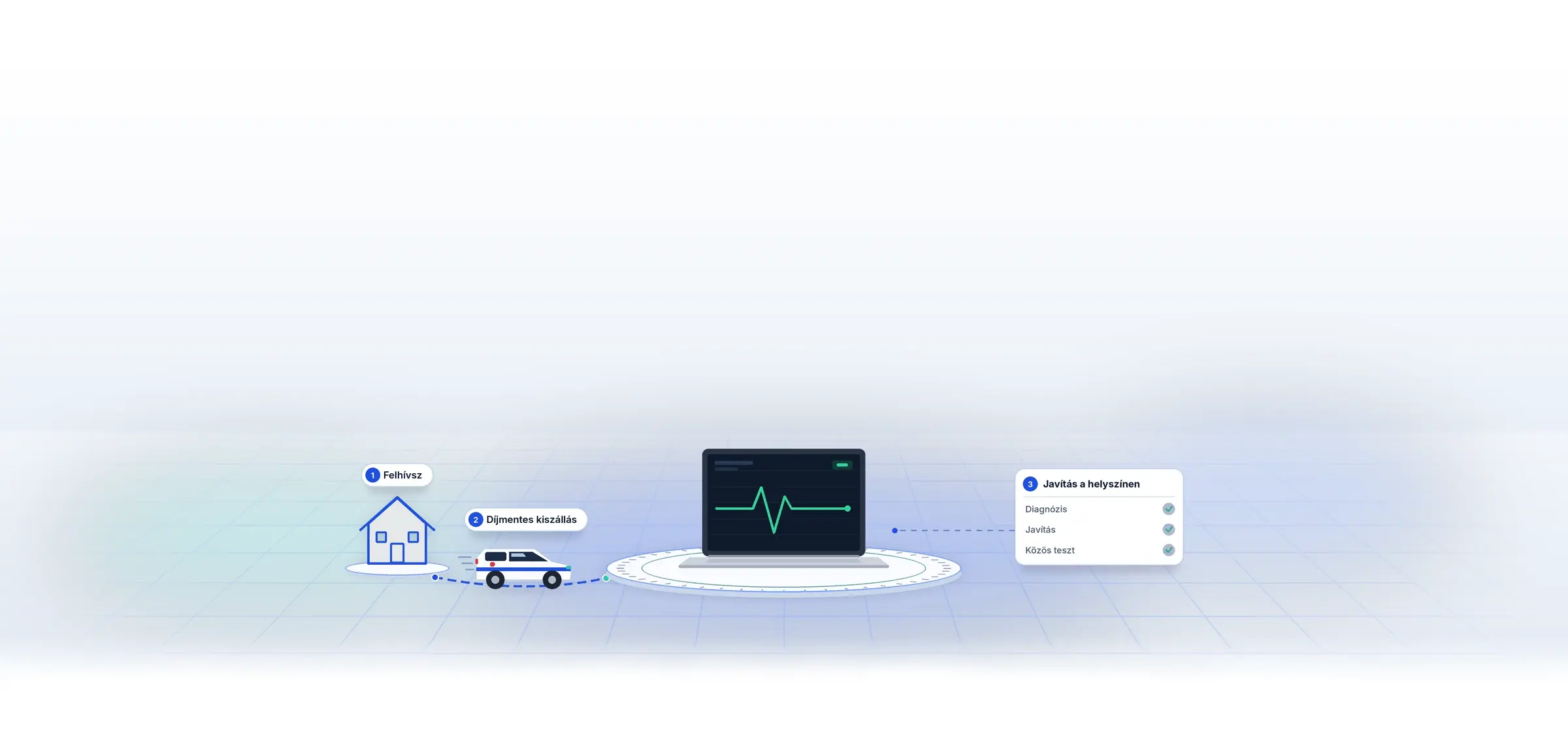 Digital Doctor számítógép szerviz – laptop és PC javítás Budapesten