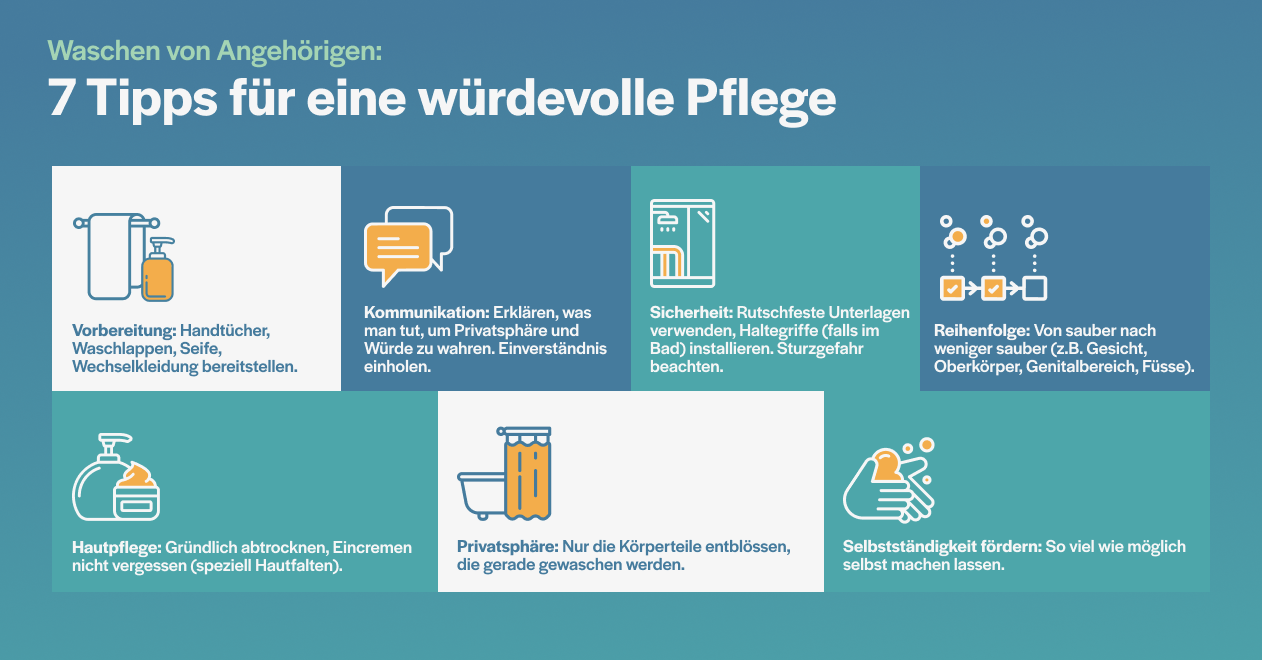 Grafische Darstellung von Tipps für würdevolles Waschen von Angehörigen