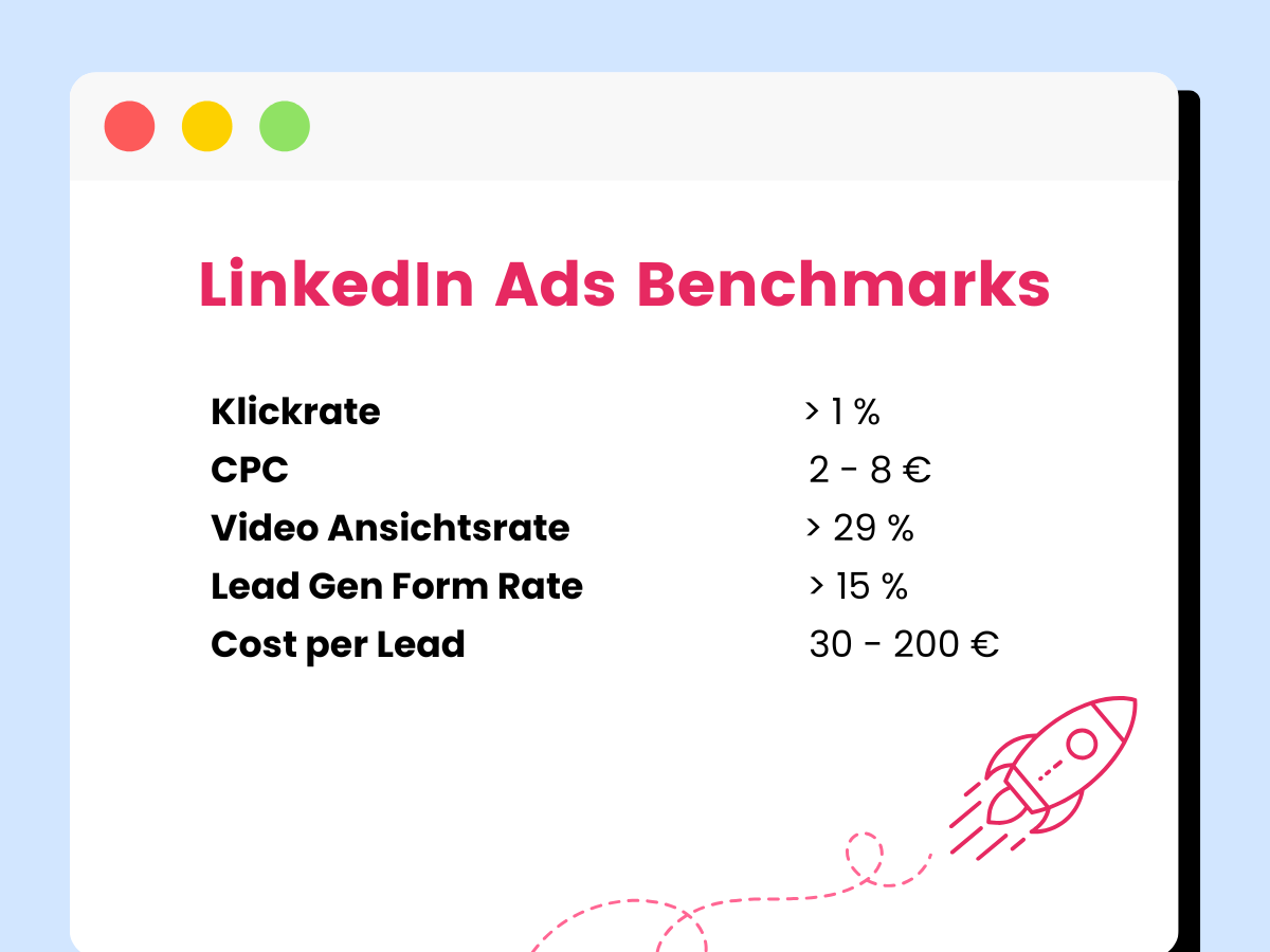 linkedin ads benchmarks