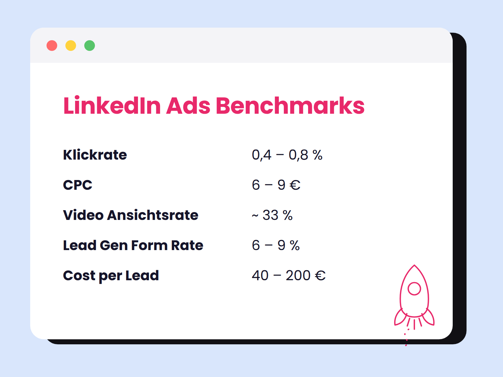 LinkedIn Ads Benchmarks 2026