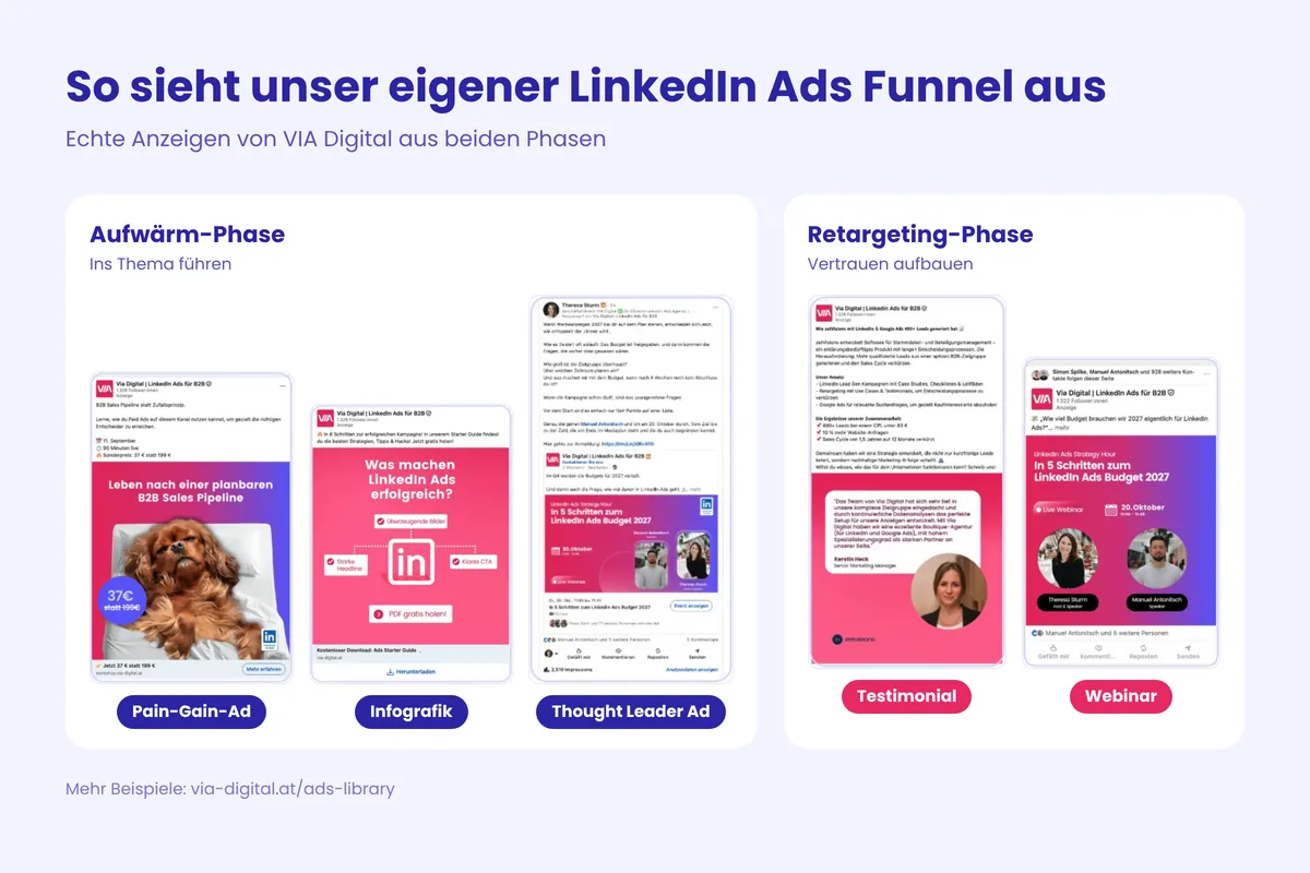 Beispiel-Anzeigen von VIA Digital für Cold Layer und Retargeting auf LinkedIn