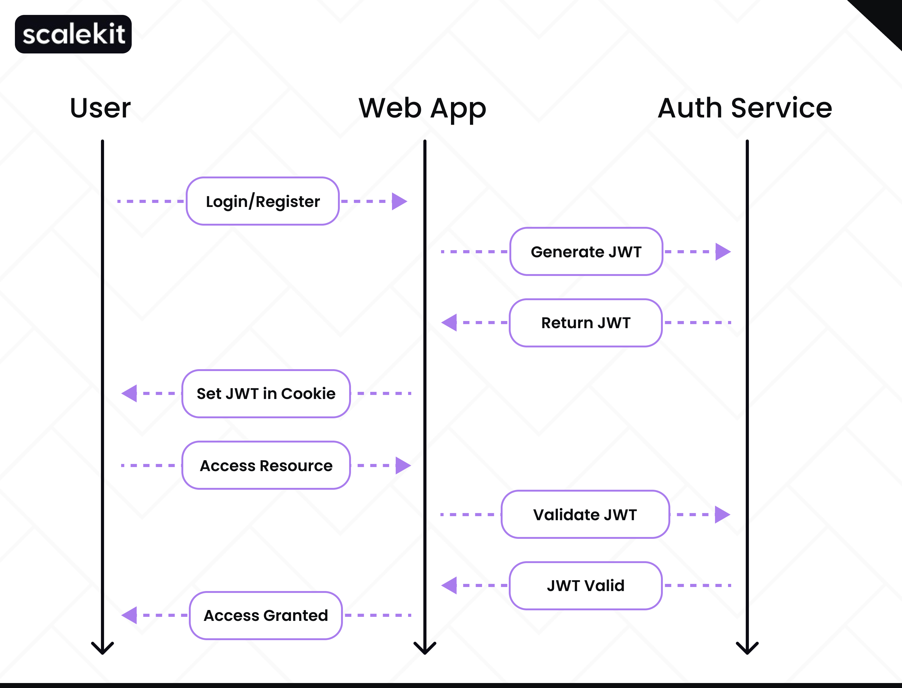 Initialize the Node.js Project