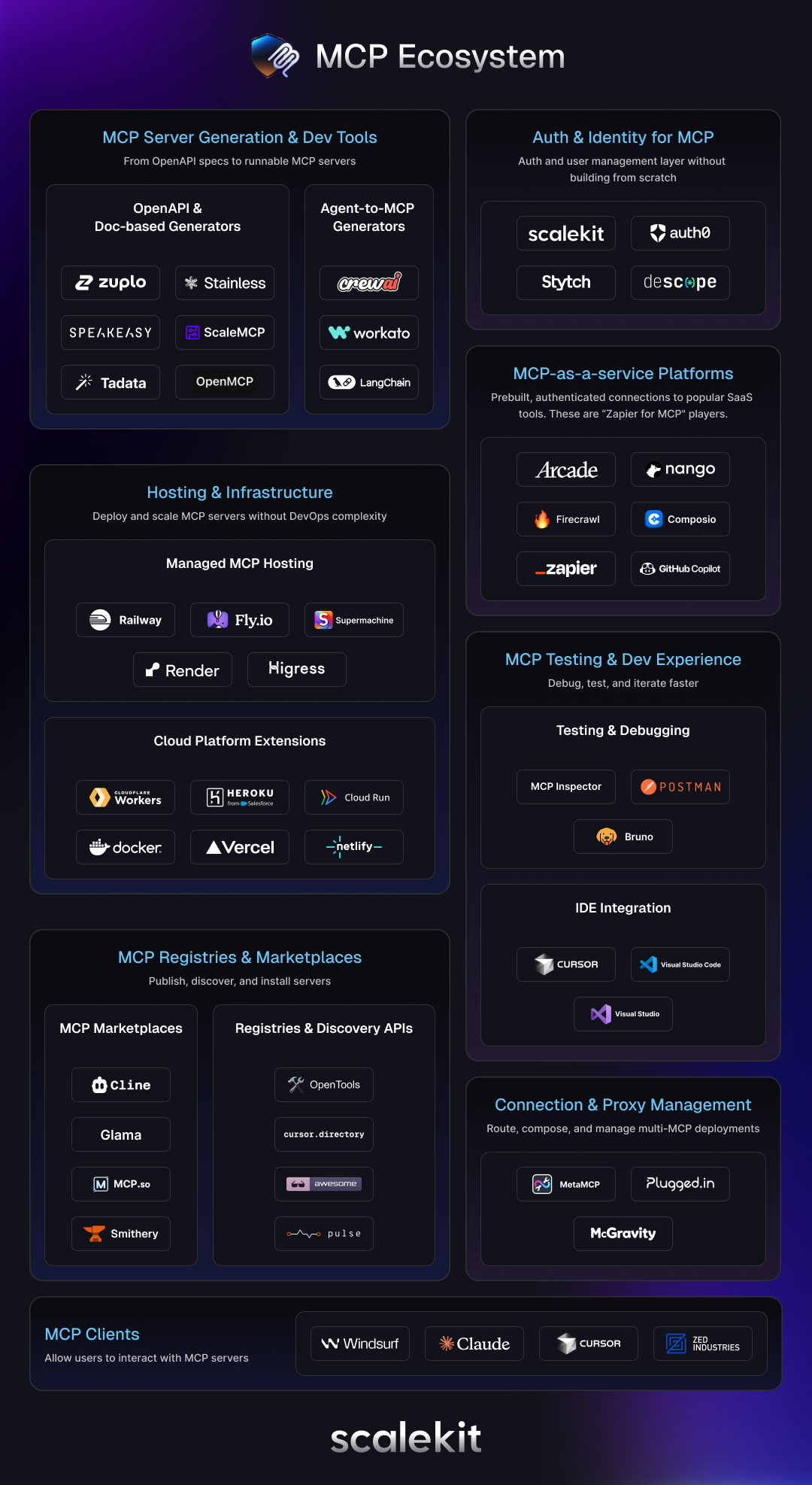 MCP market map