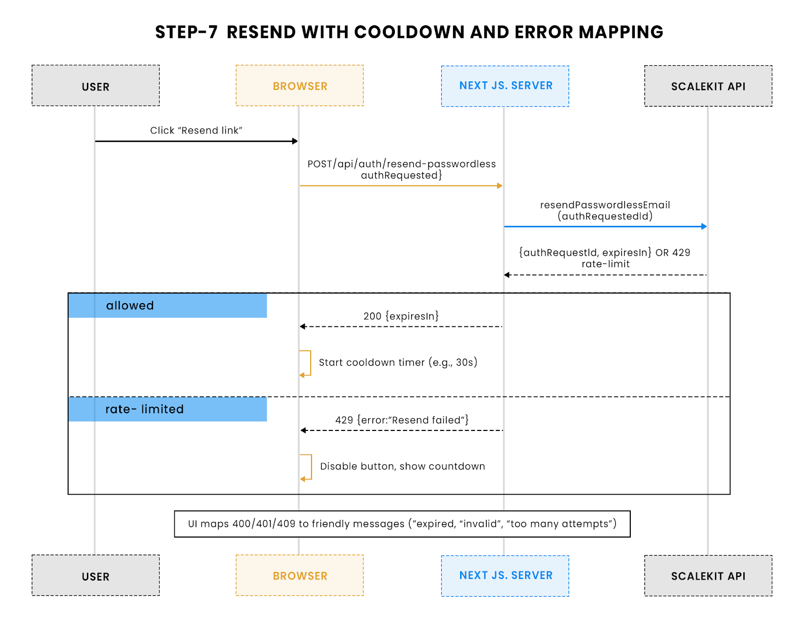 Resend with cooldown and error mapping