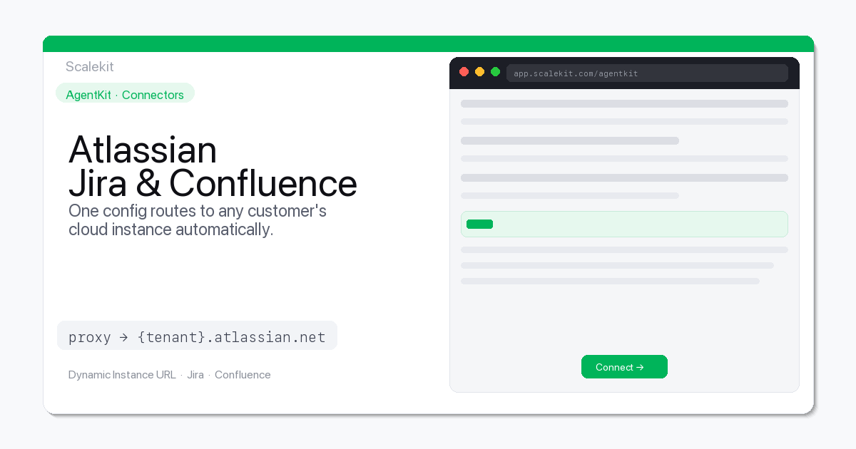 Atlassian Dynamic Routing