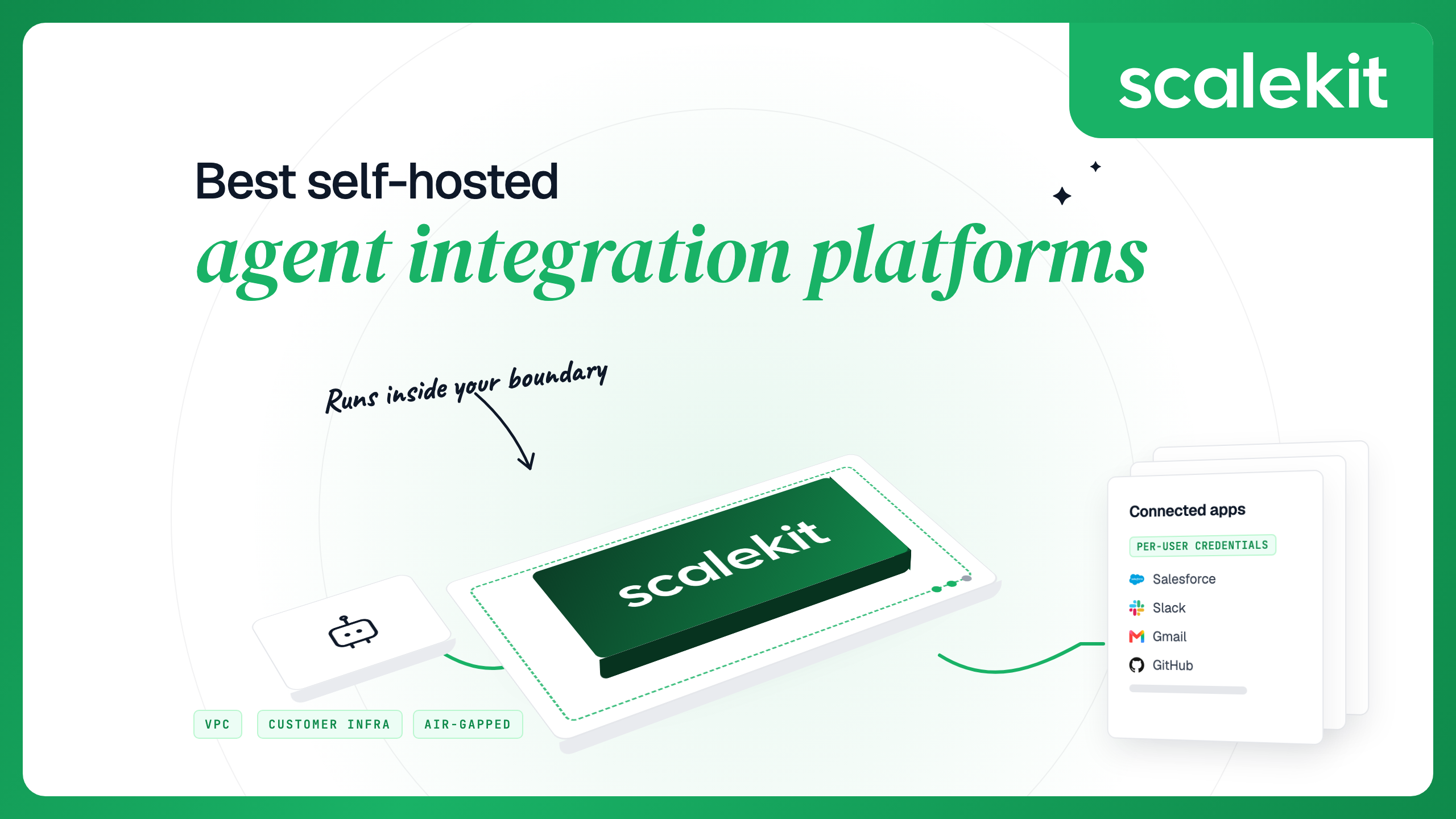 Best self-hosted agent integration platforms (2026): a Scalekit deployment running inside your boundary, connecting an agent to per-user connected apps across VPC, customer infrastructure and air-gapped modes