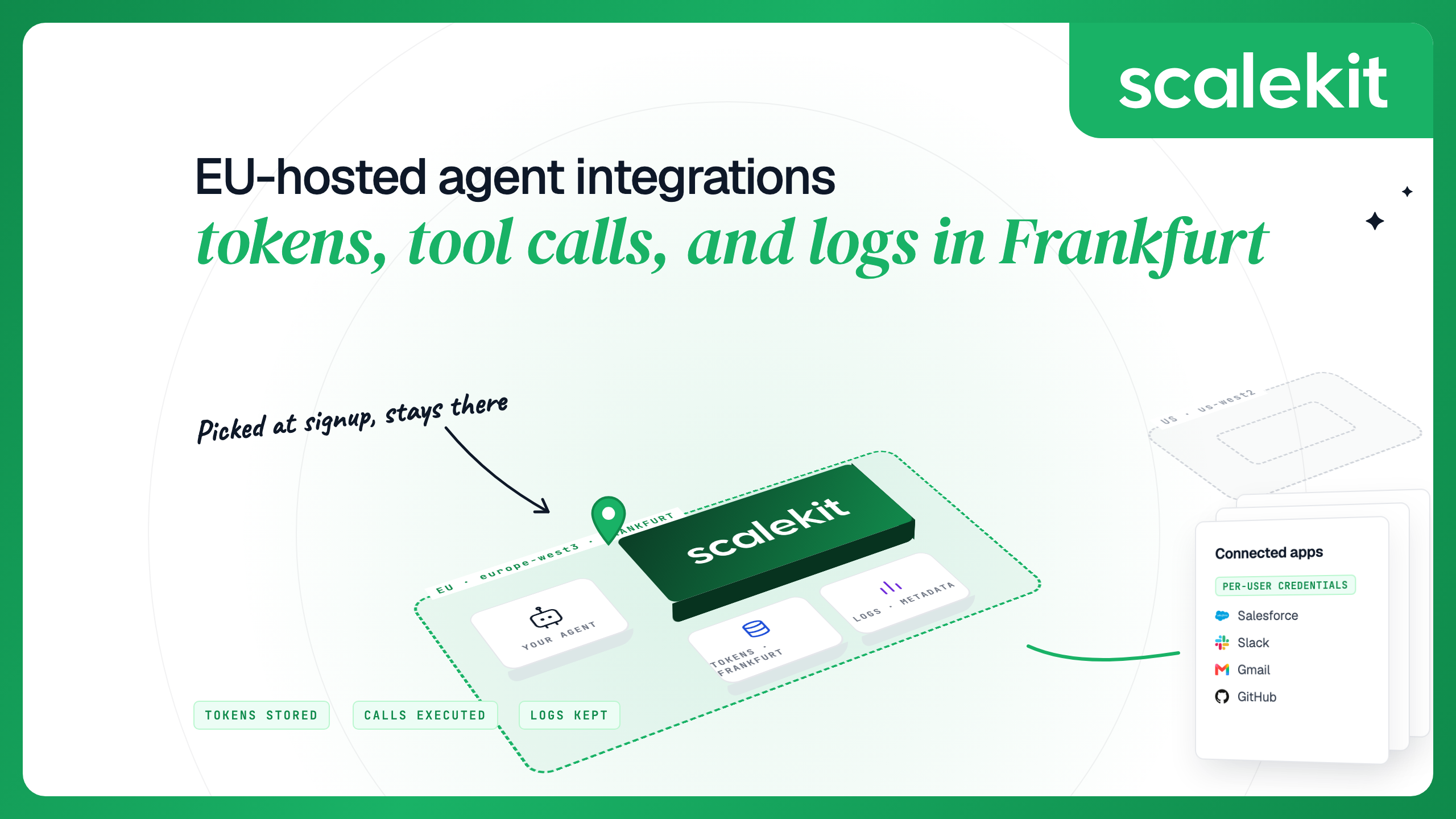 EU-hosted agent integrations: tokens, tool calls and logs in Frankfurt. A Scalekit deployment pinned to the EU region (europe-west3) with your agent, token vault and logs inside; connected apps reached across the line; a faded US region with no connection.